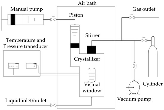 The Experimental and Modeling Study on the Effect of Ethane in