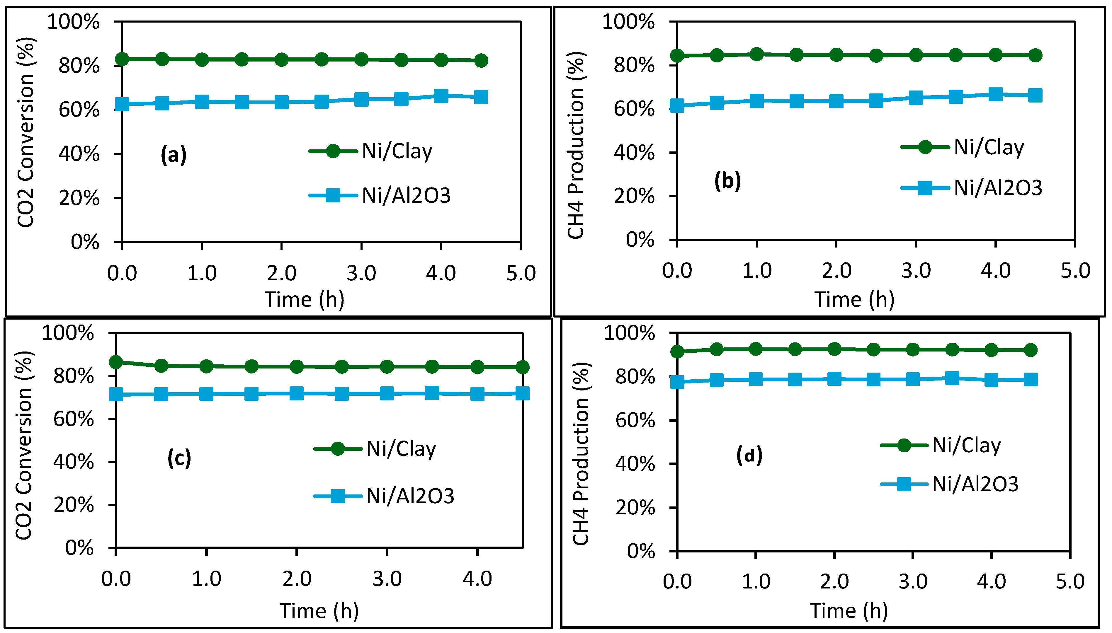 Molecules 30 02110 g007