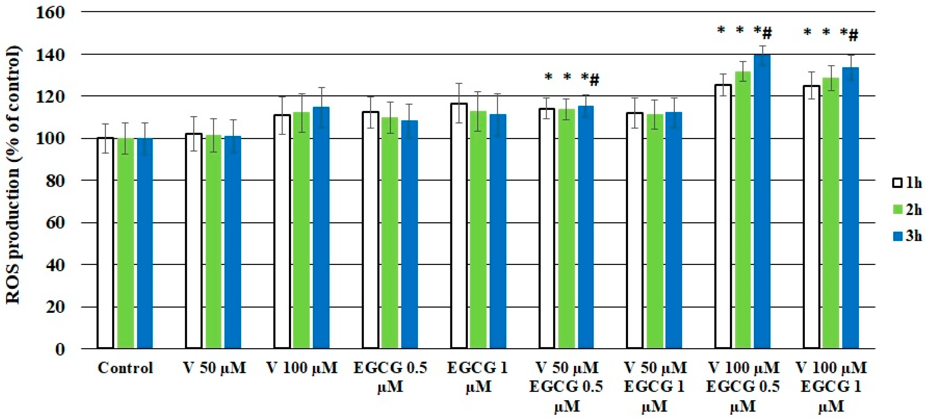 Molecules 30 02114 g003