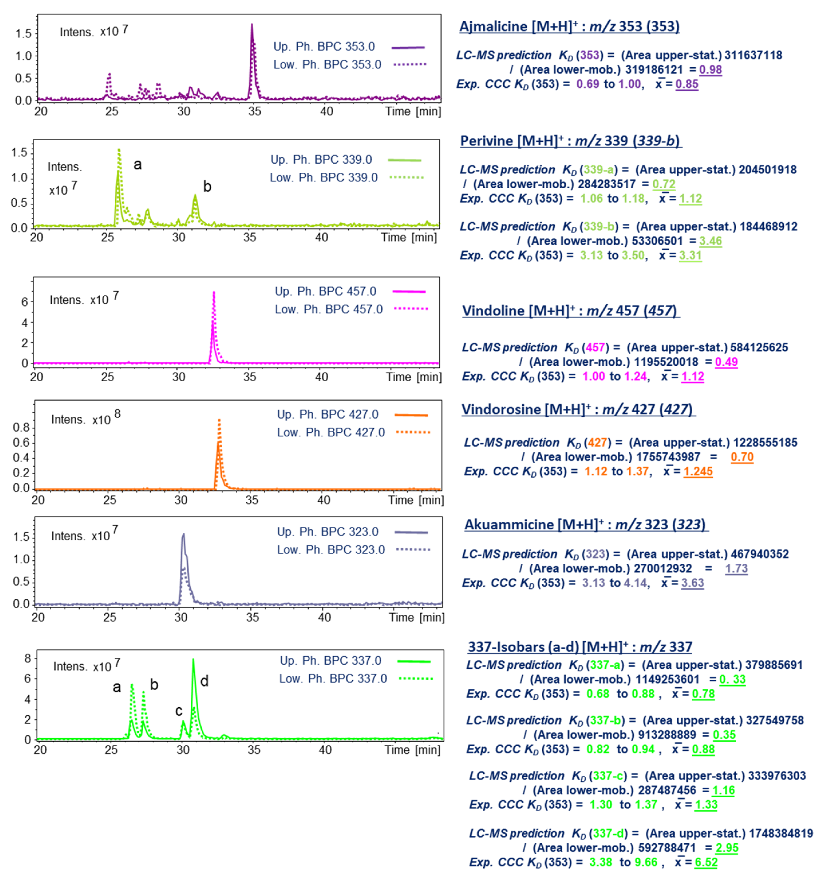 Molecules 30 02115 g001