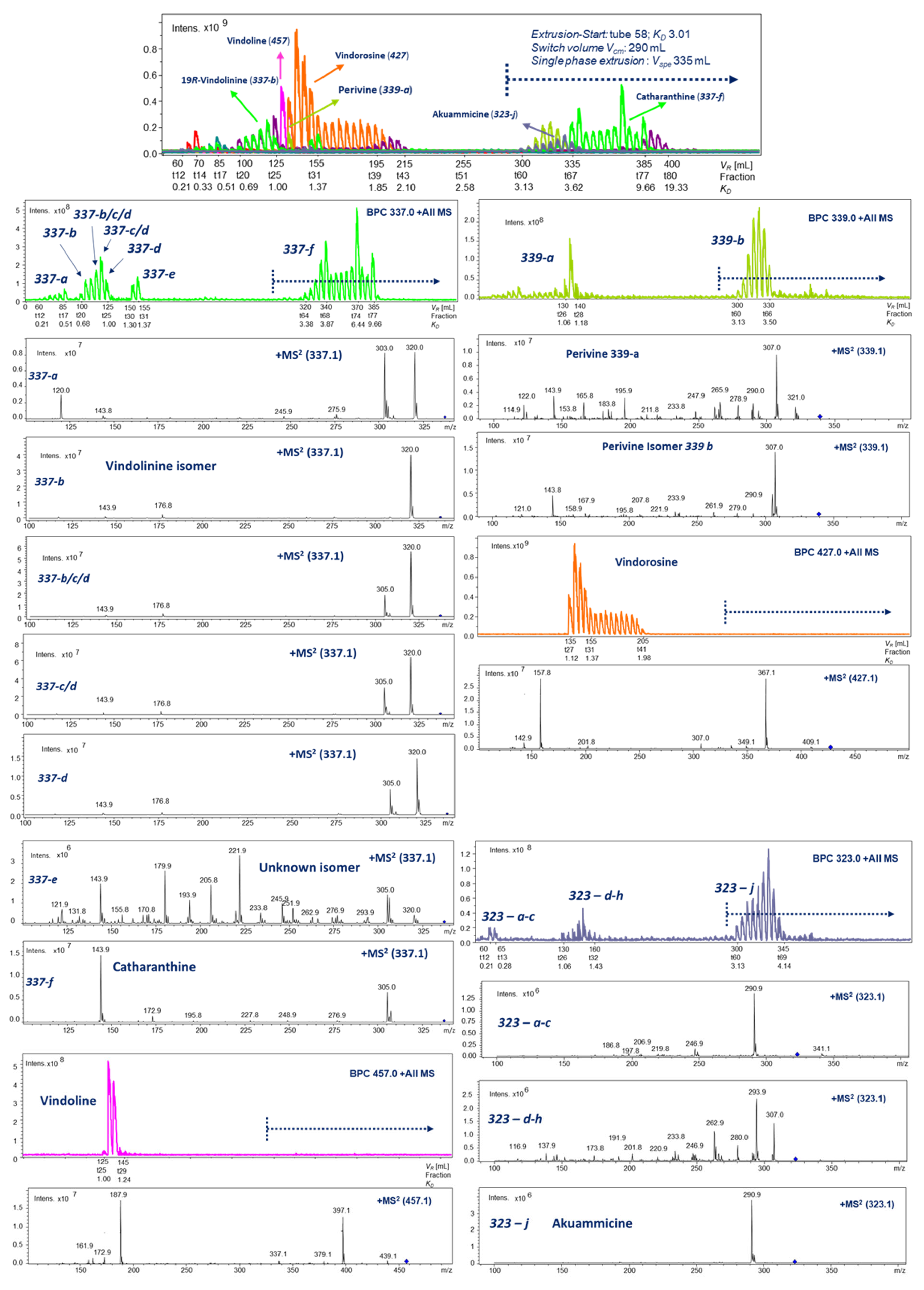 Molecules 30 02115 g002