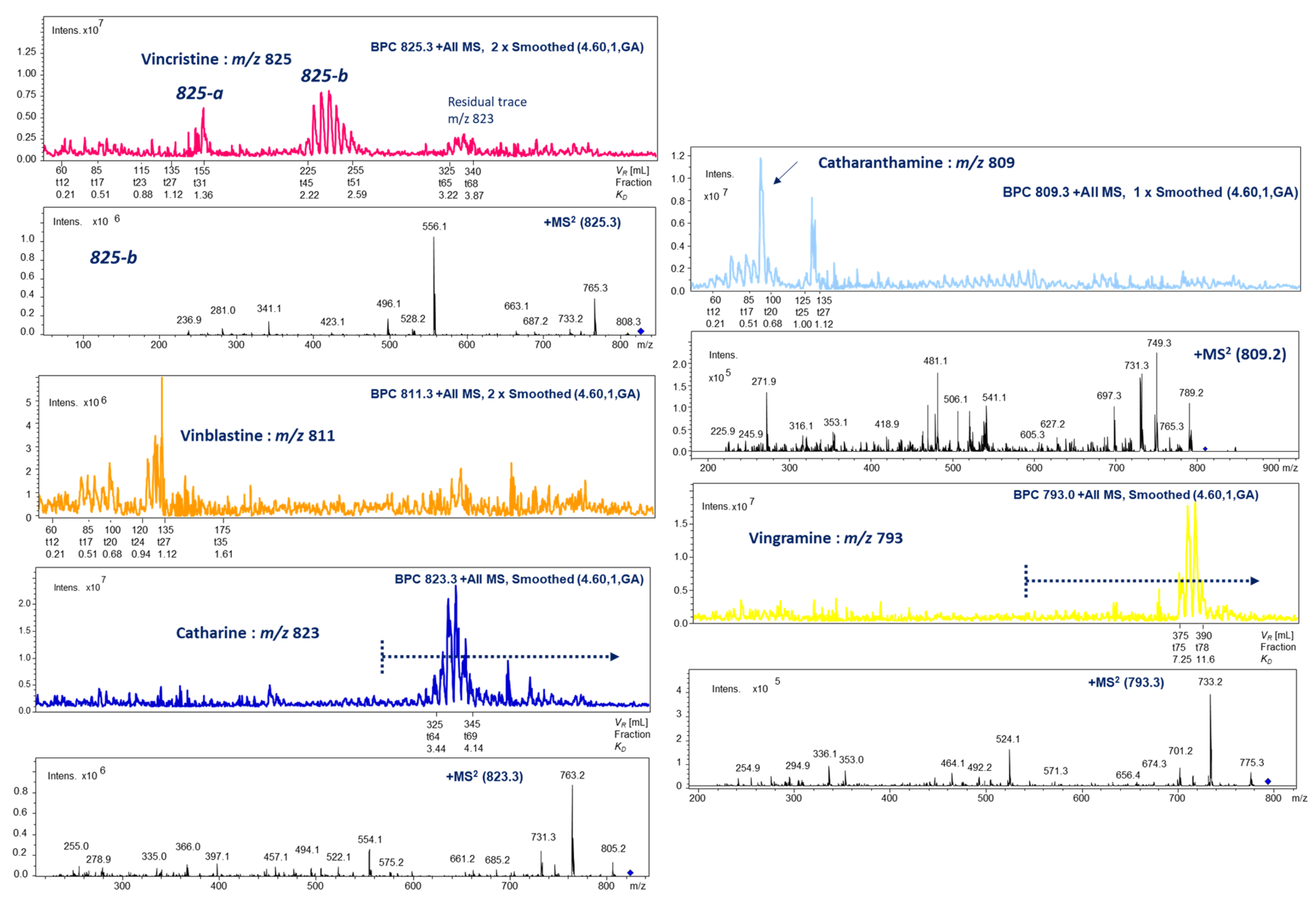 Molecules 30 02115 g003
