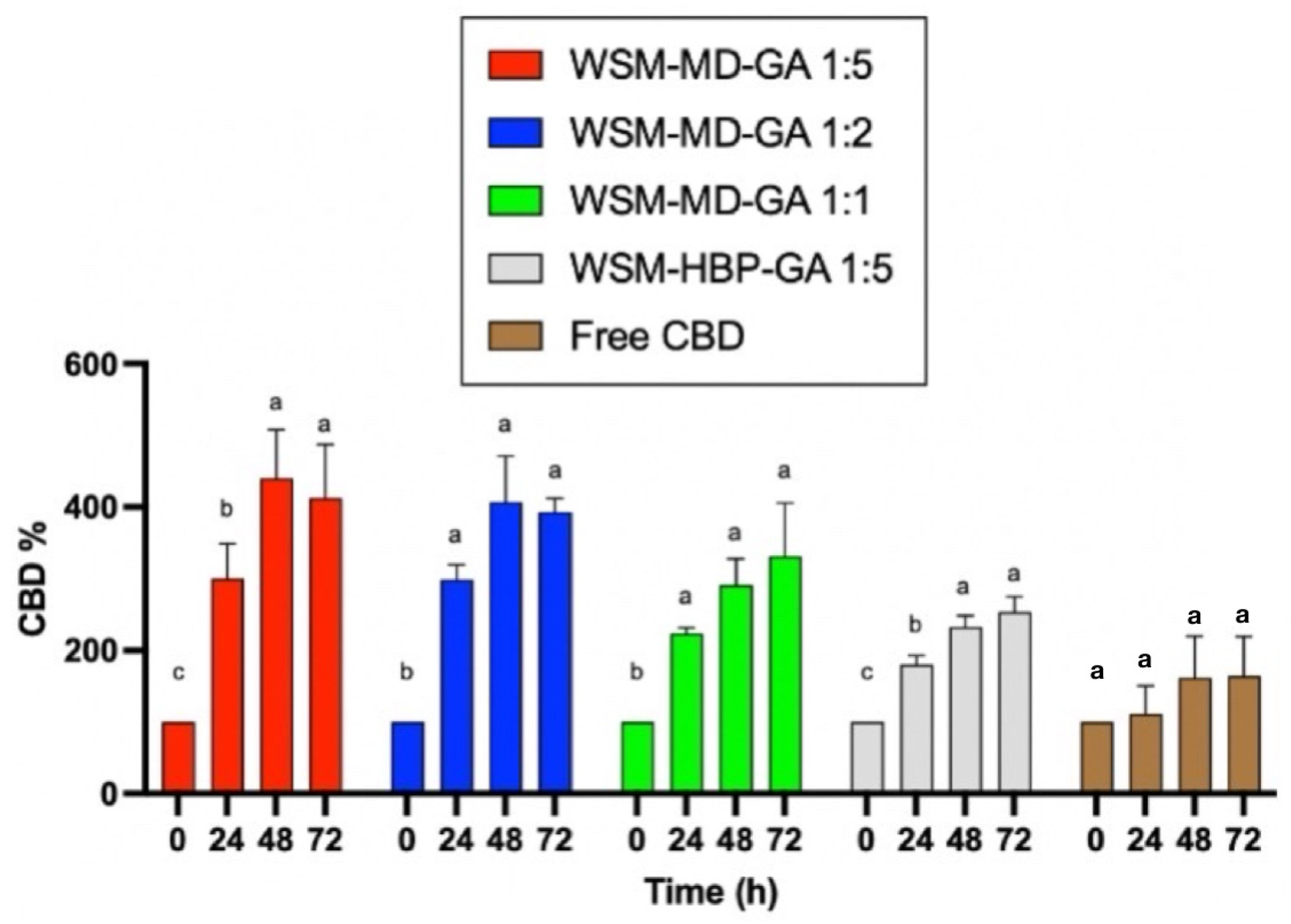 Molecules 30 02116 g003