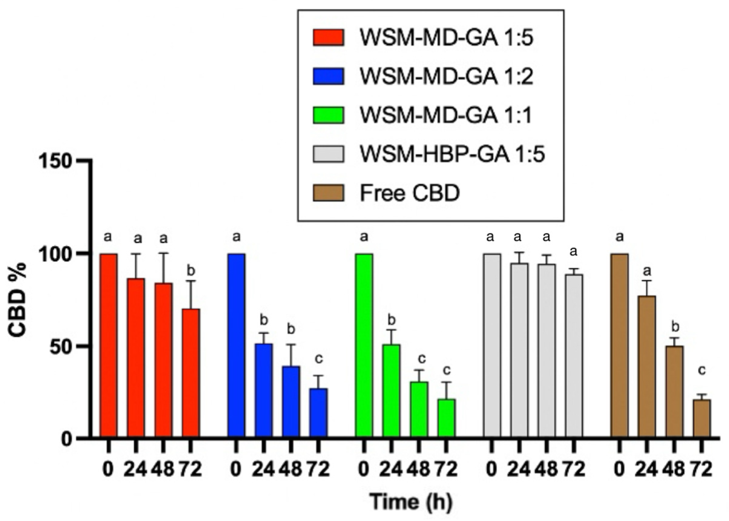 Molecules 30 02116 g004