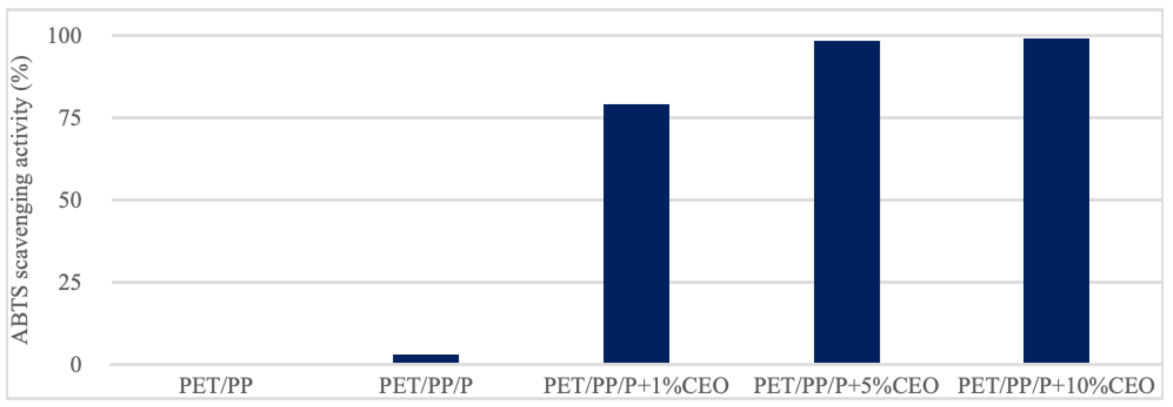Molecules 30 02118 g002