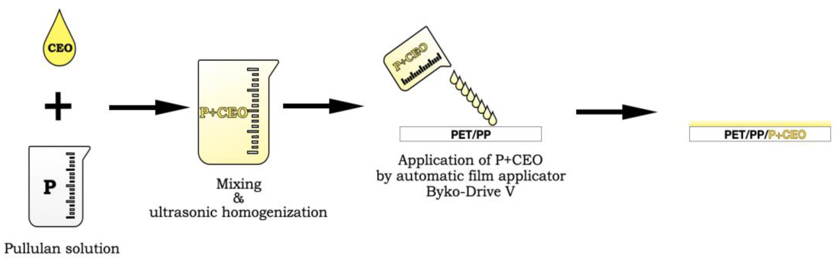 Molecules 30 02118 g005