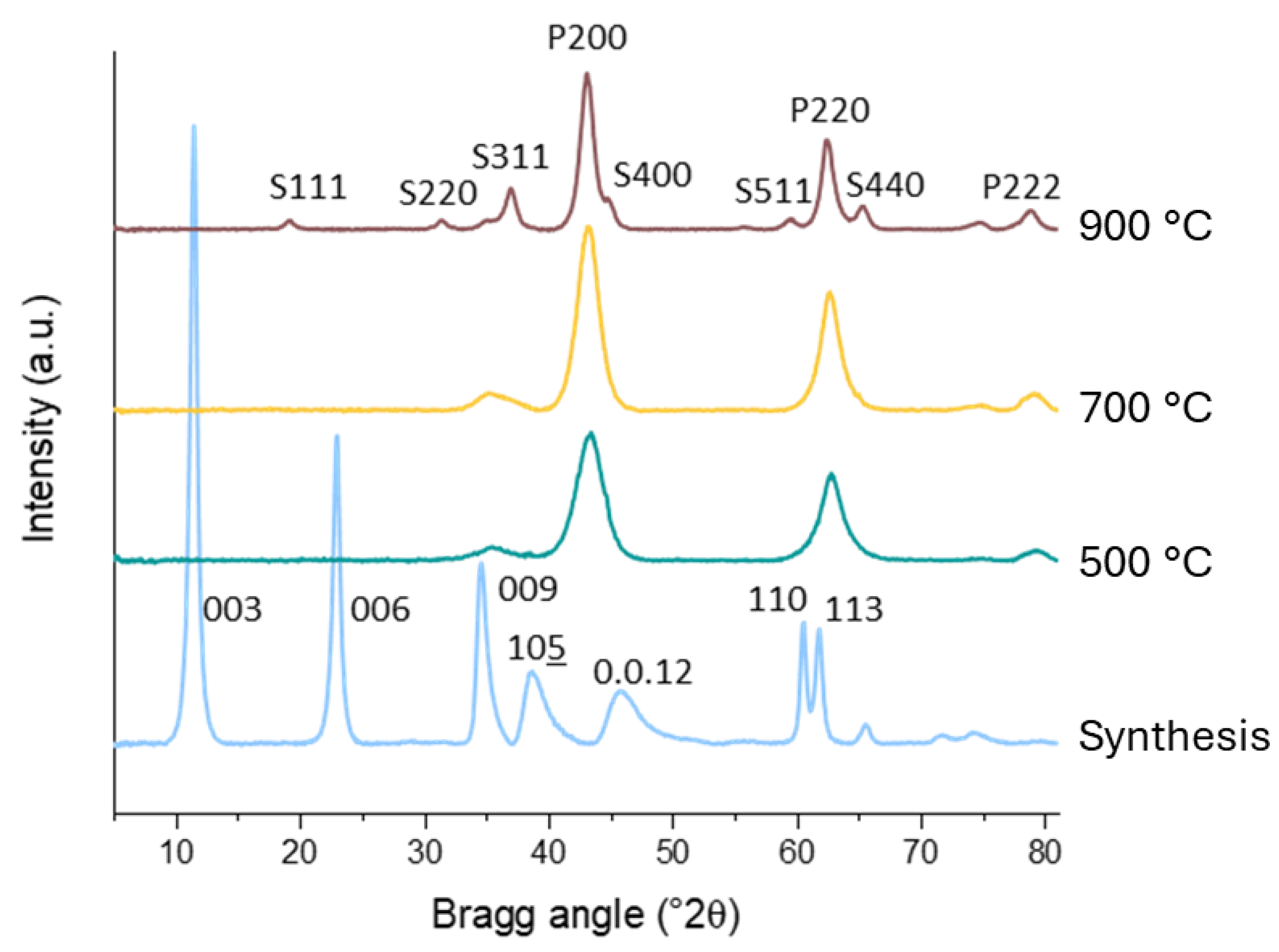 Molecules 30 02120 g002
