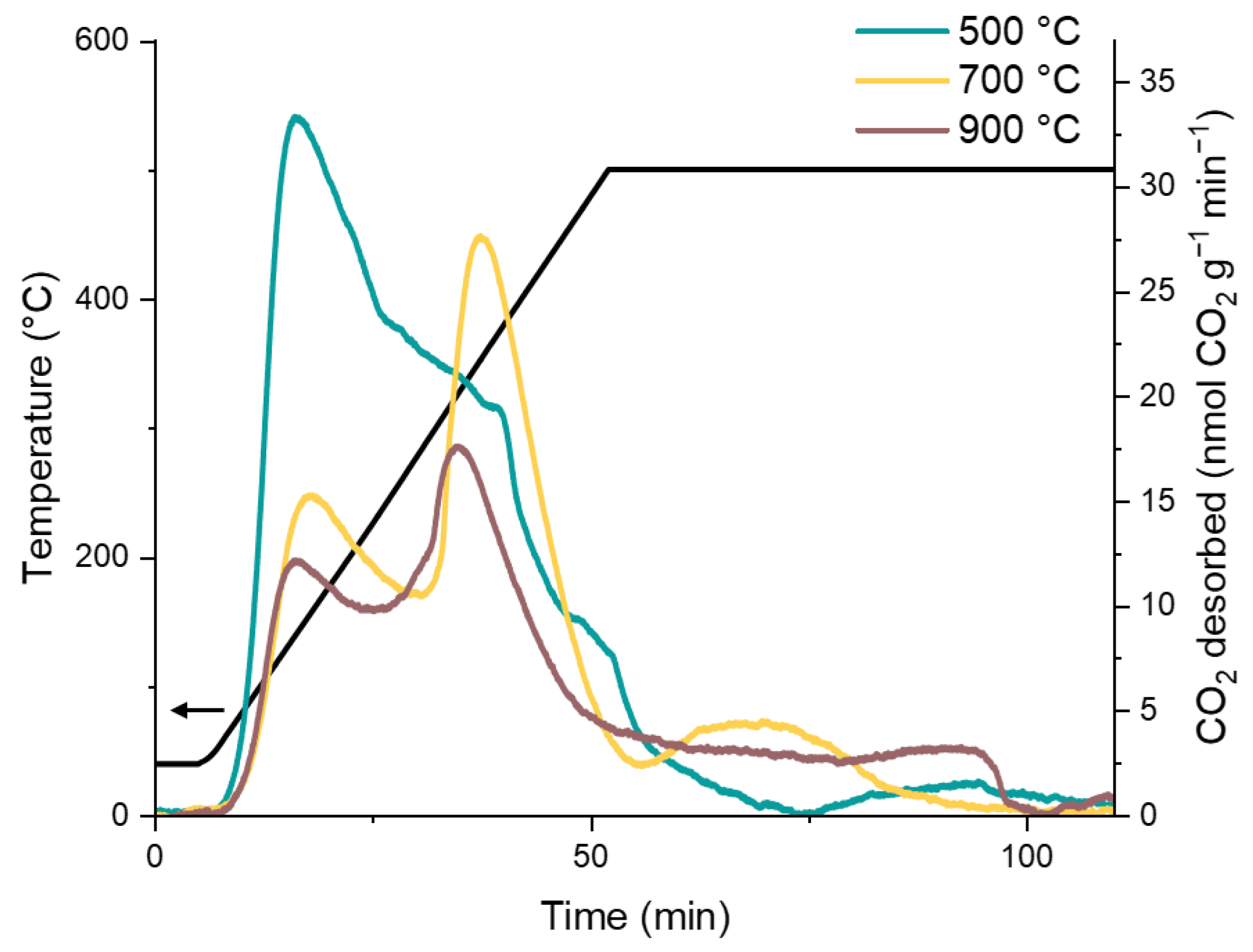 Molecules 30 02120 g003