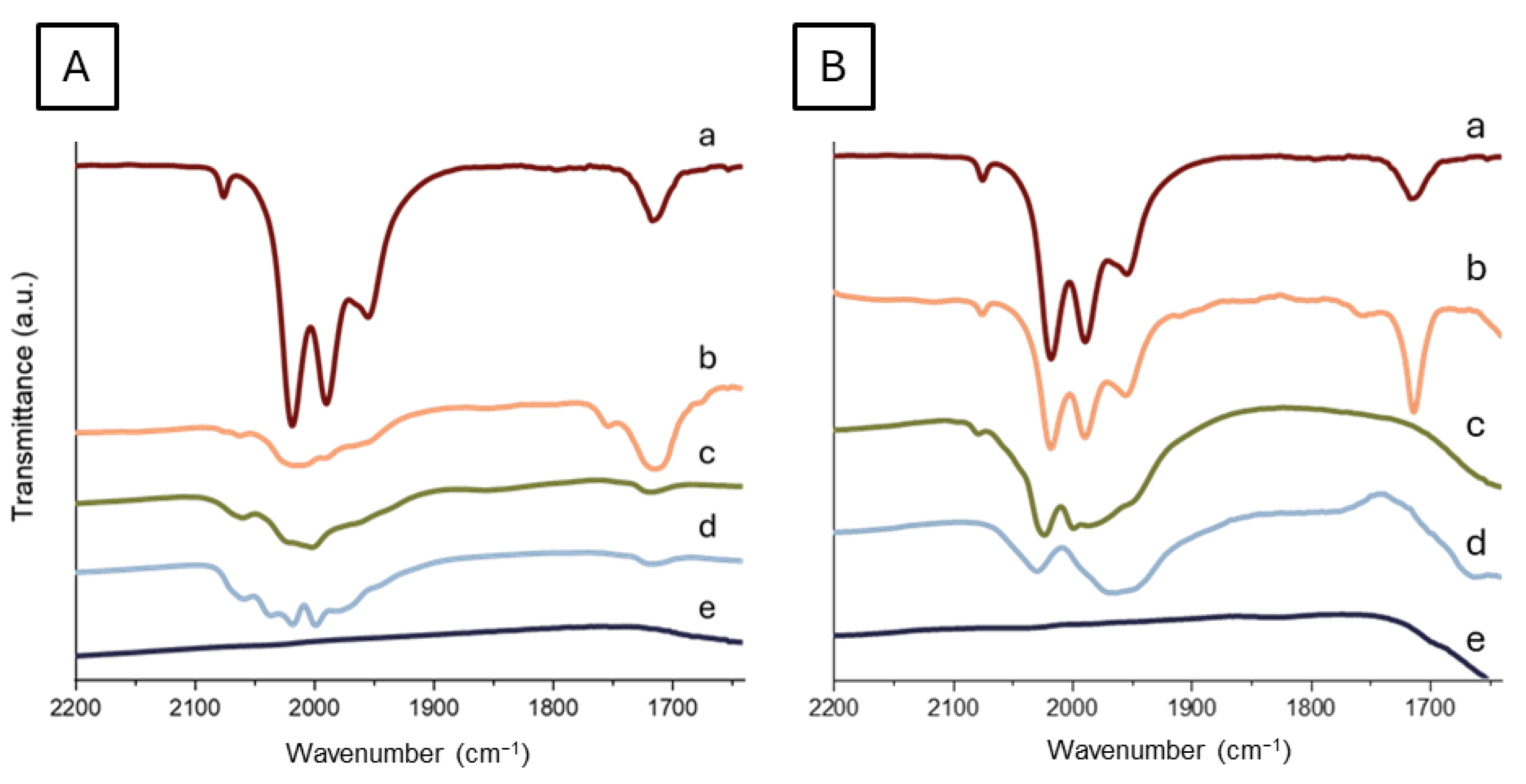 Molecules 30 02120 g004