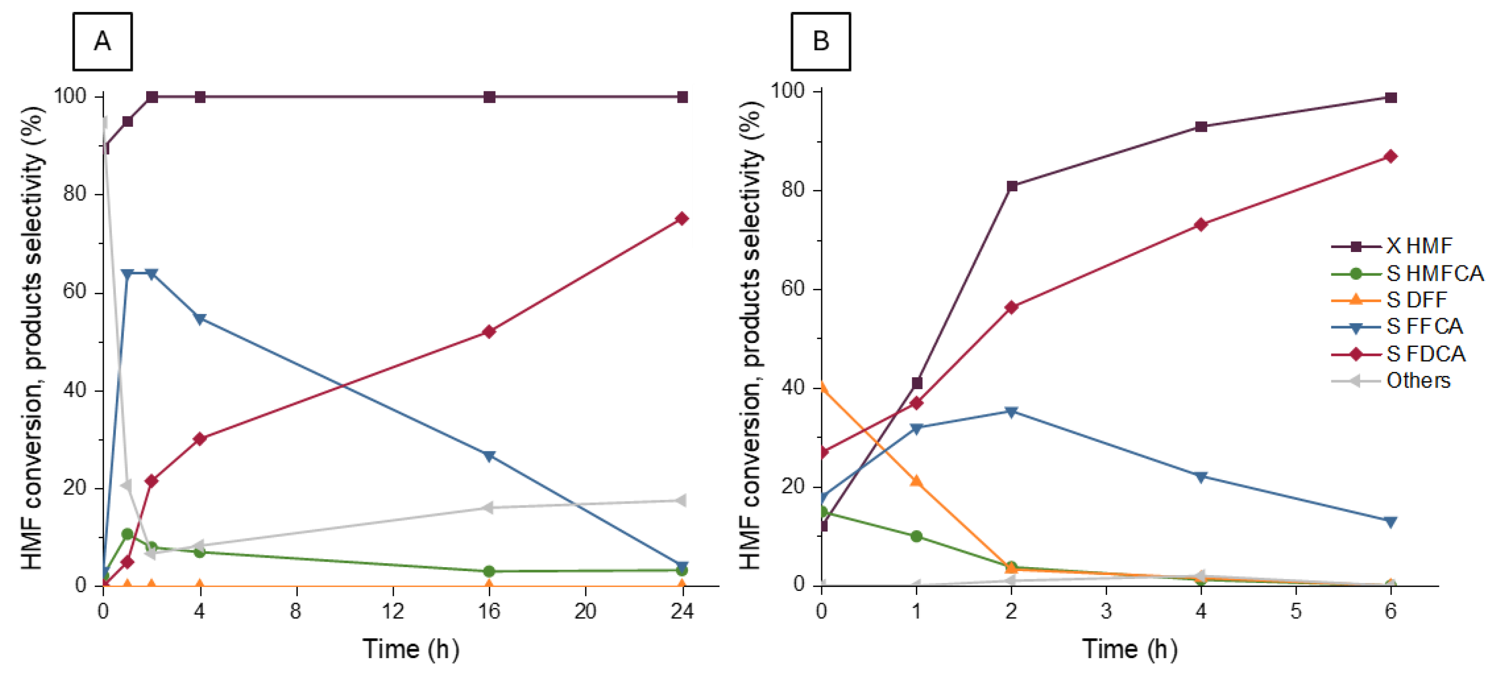 Molecules 30 02120 g009