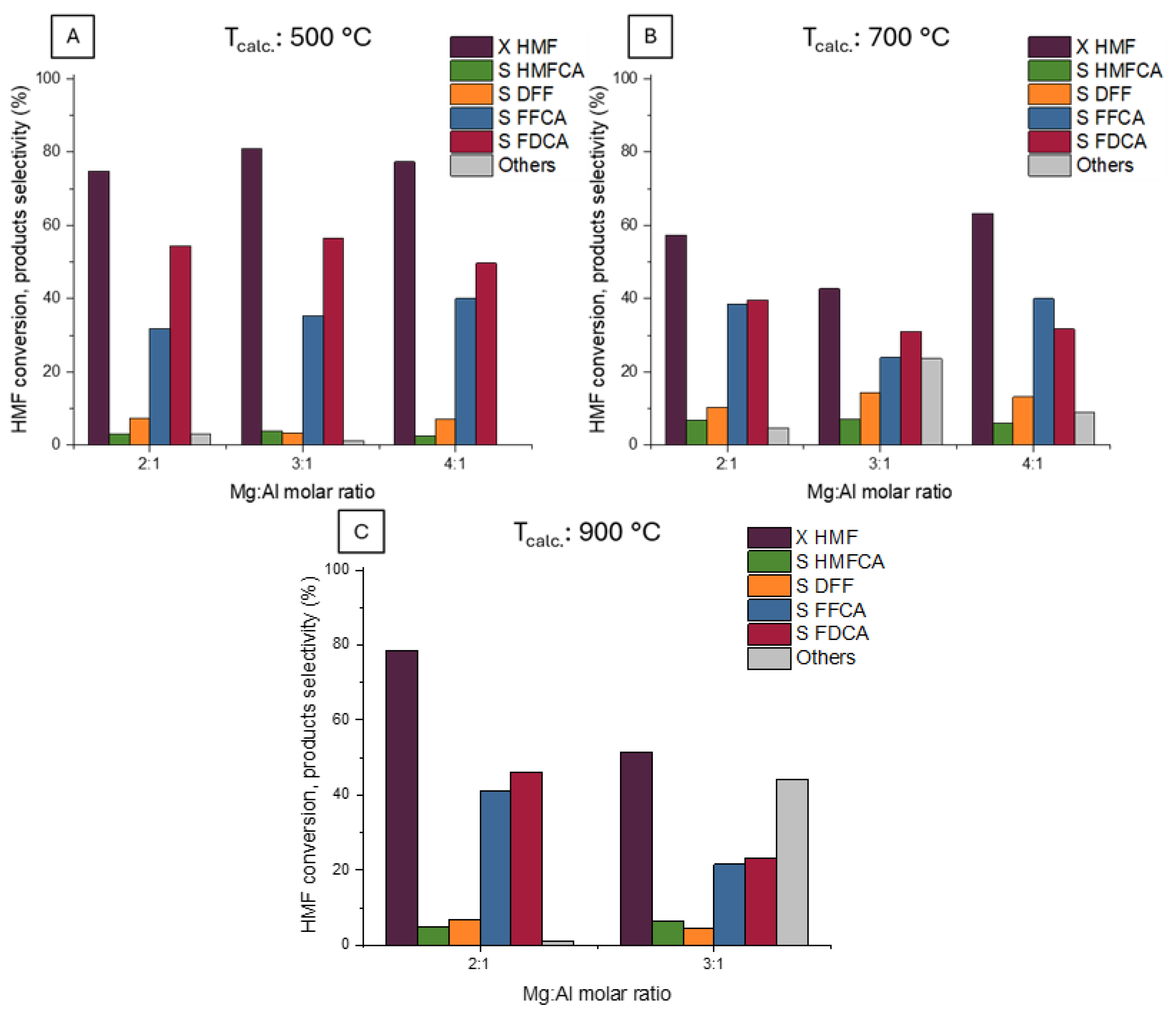 Molecules 30 02120 g010