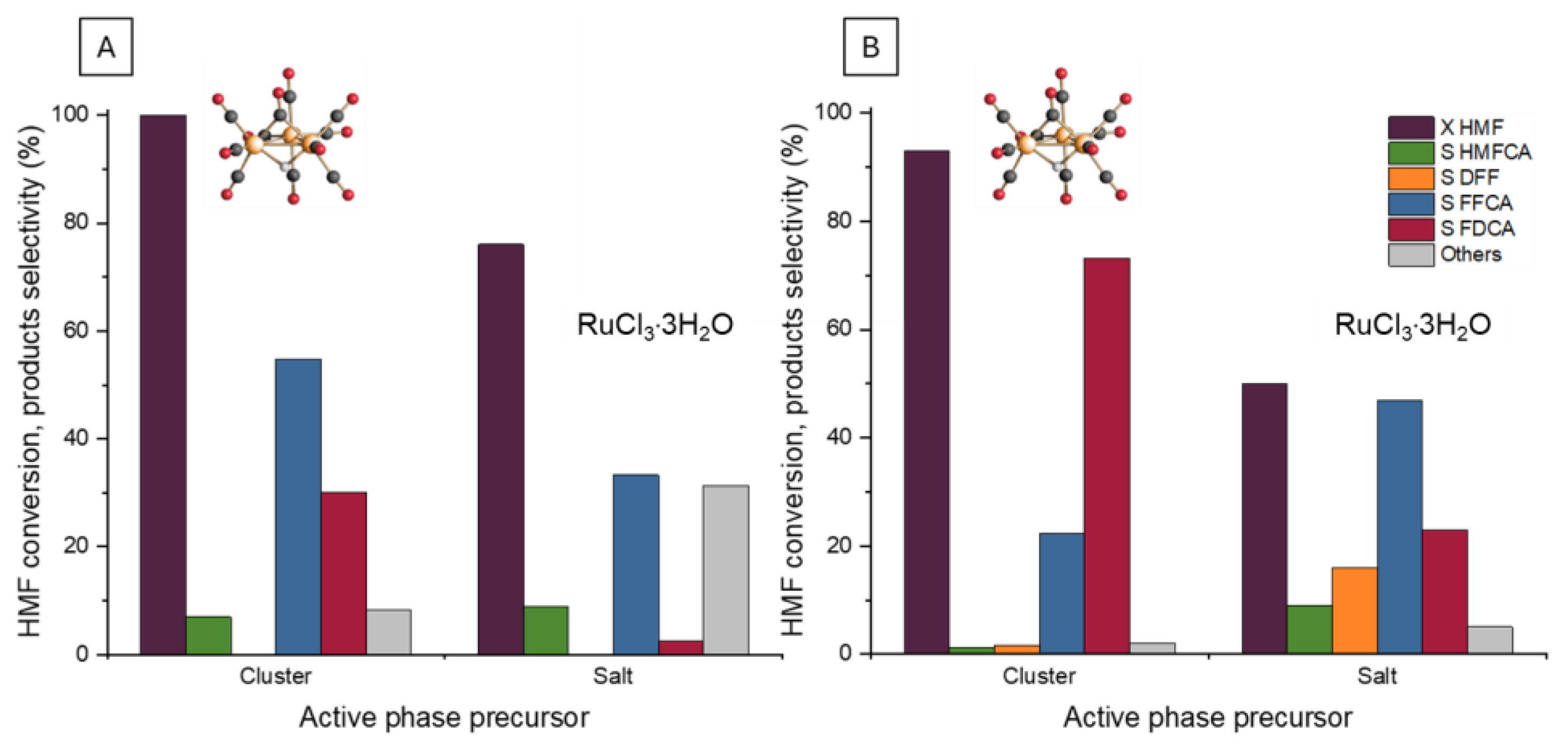 Molecules 30 02120 g012