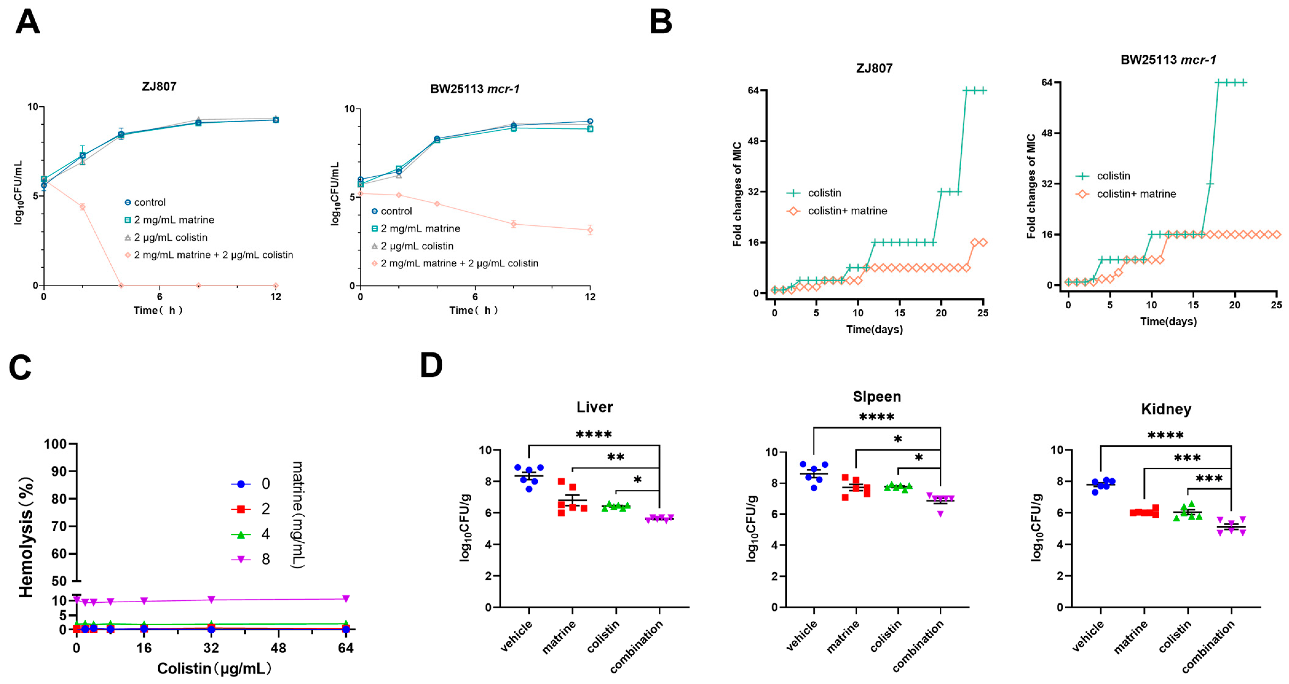 Molecules 30 02122 g002