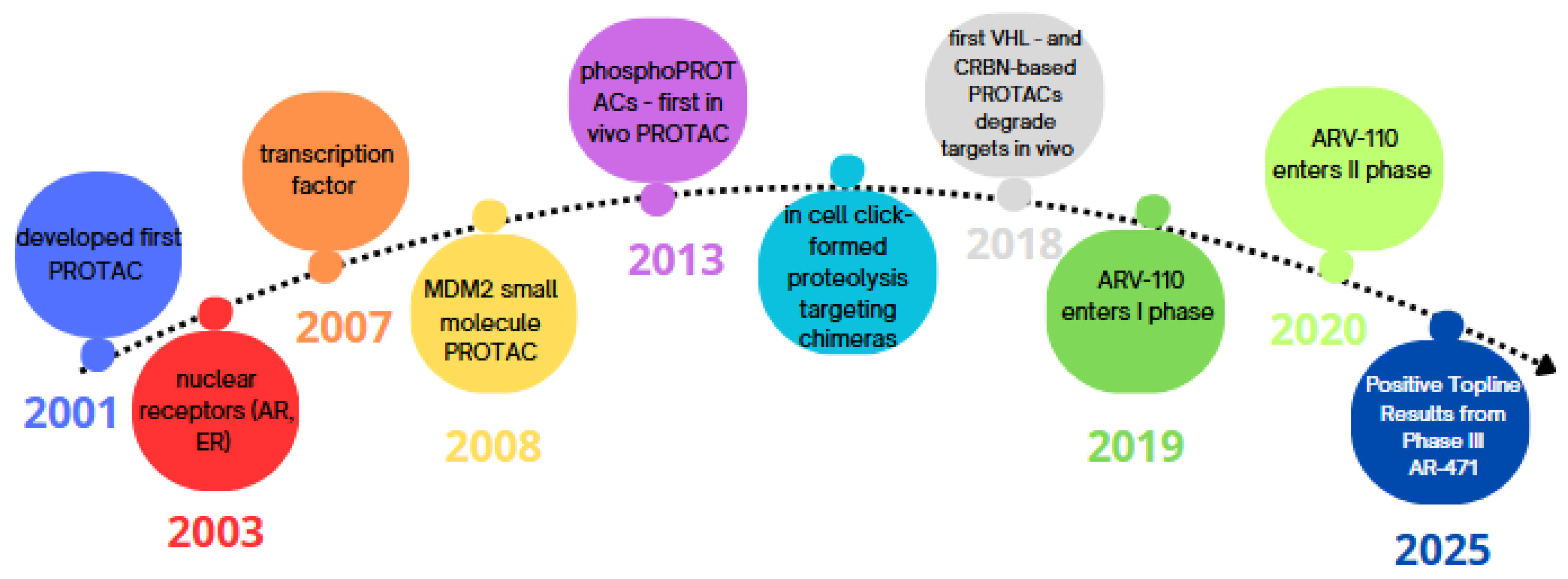 Molecules 30 02123 g001