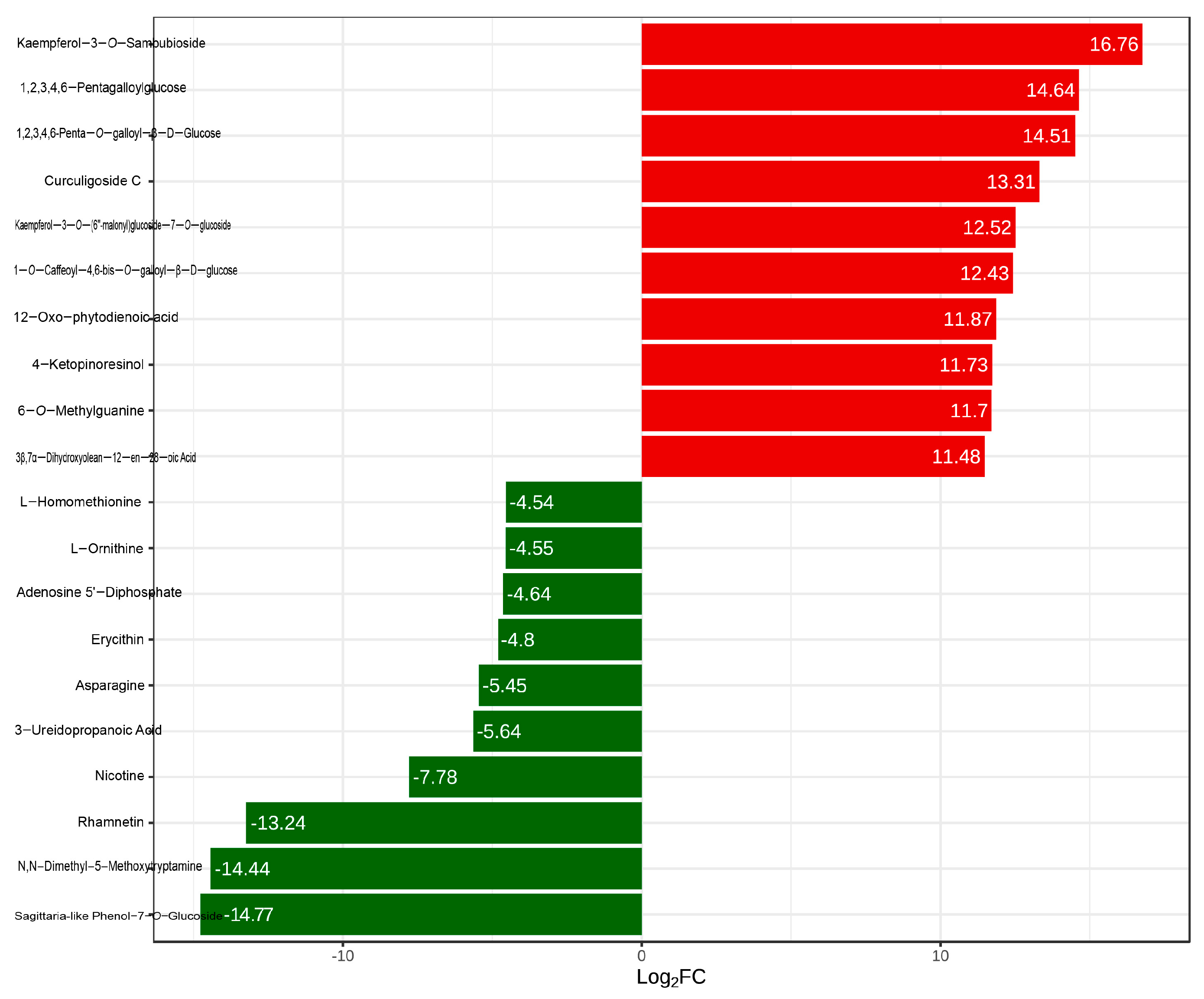 Molecules 30 02124 g004