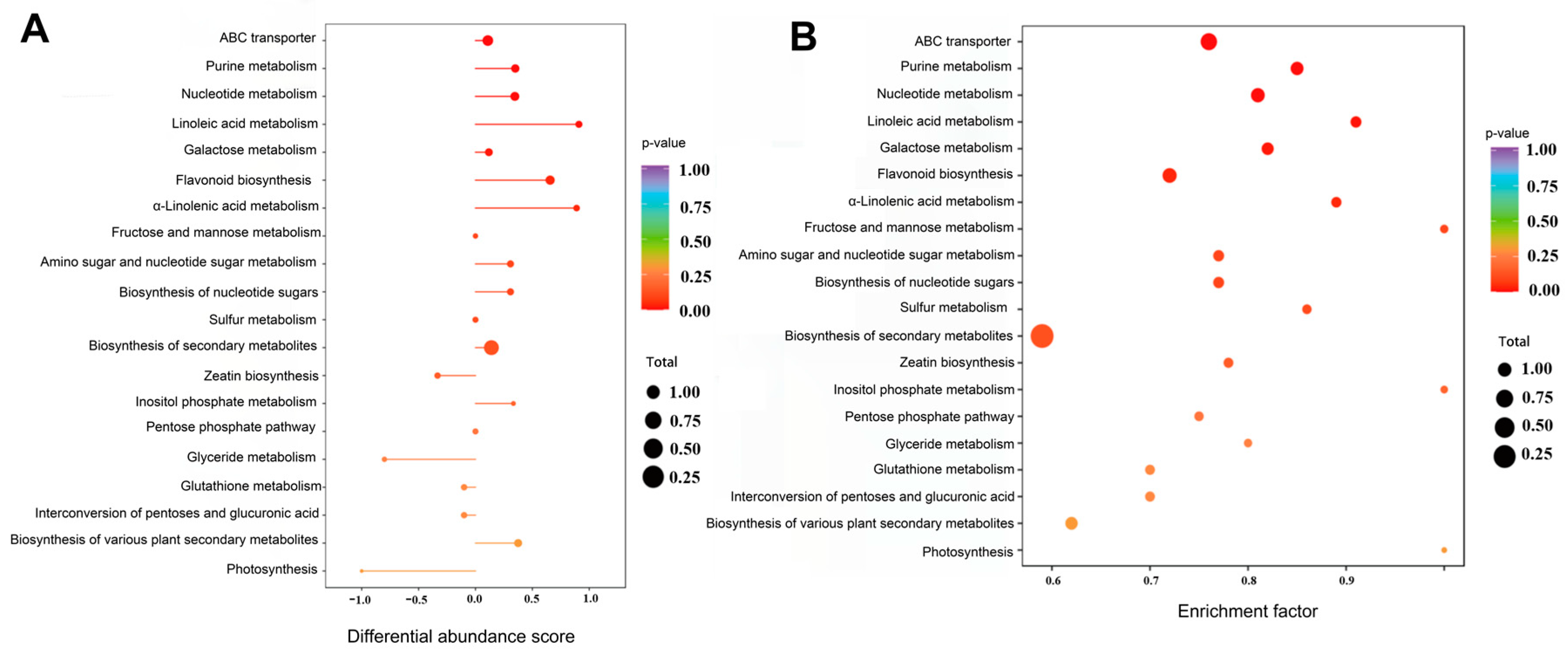 Molecules 30 02124 g005