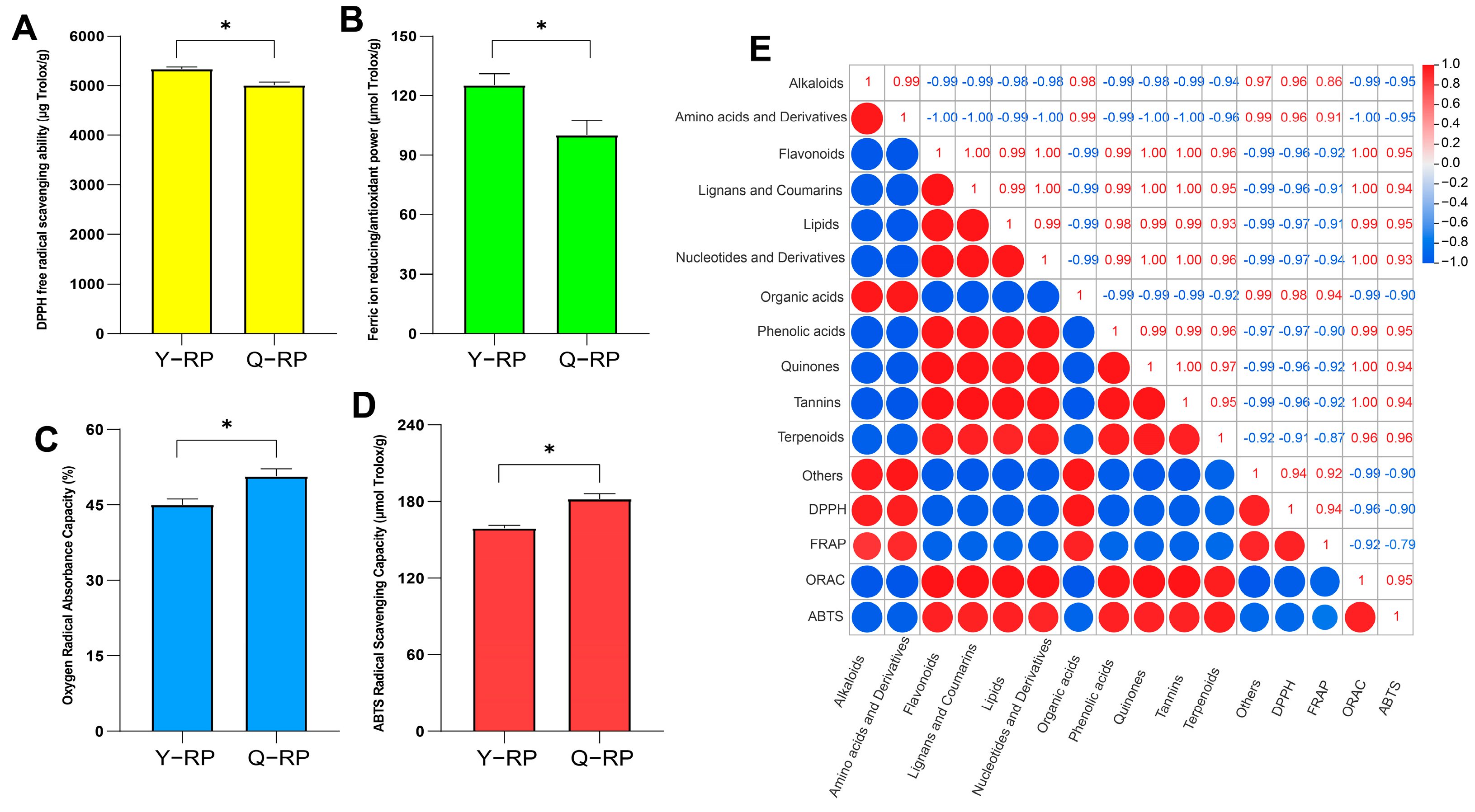 Molecules 30 02124 g006