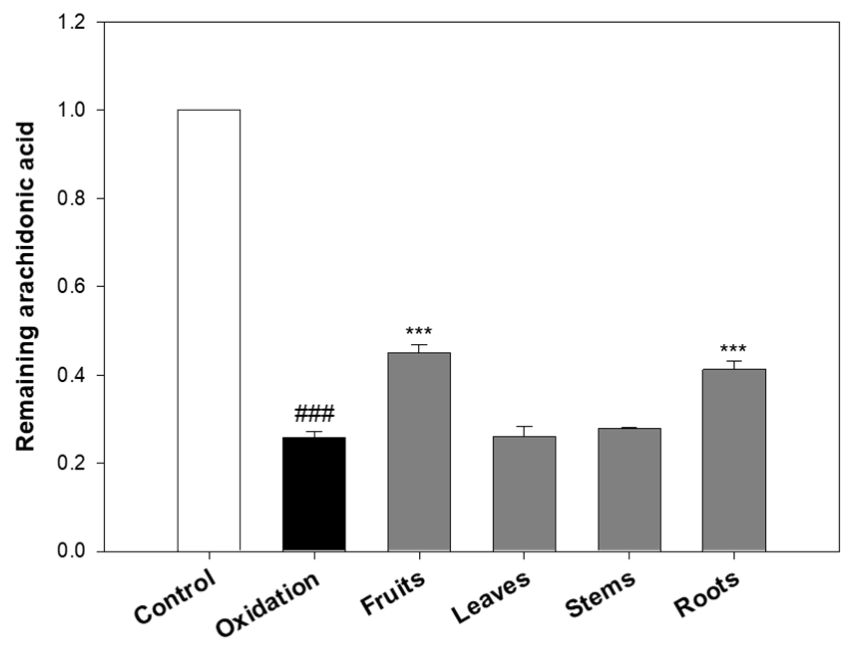 Molecules 30 02129 g002
