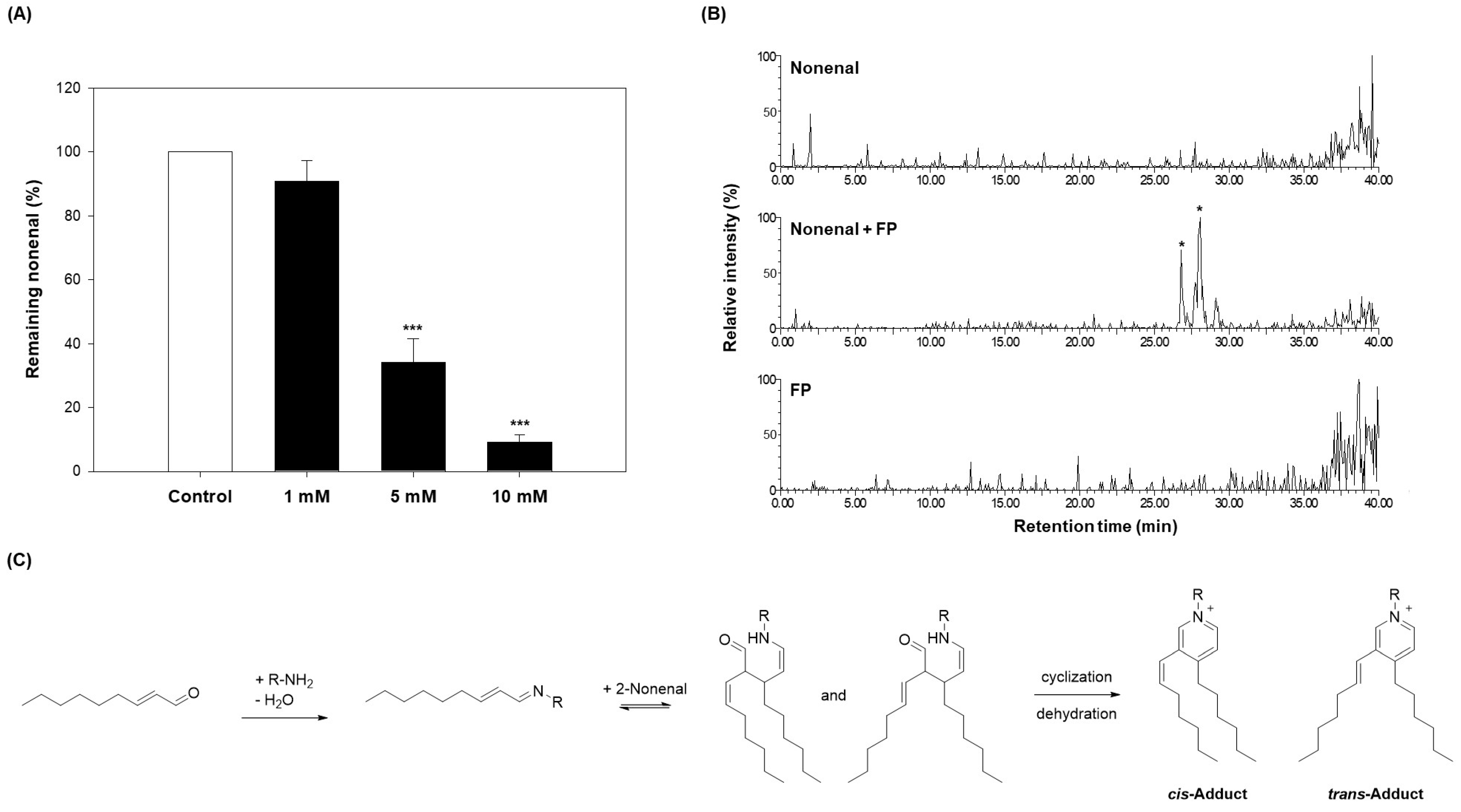 Molecules 30 02129 g004