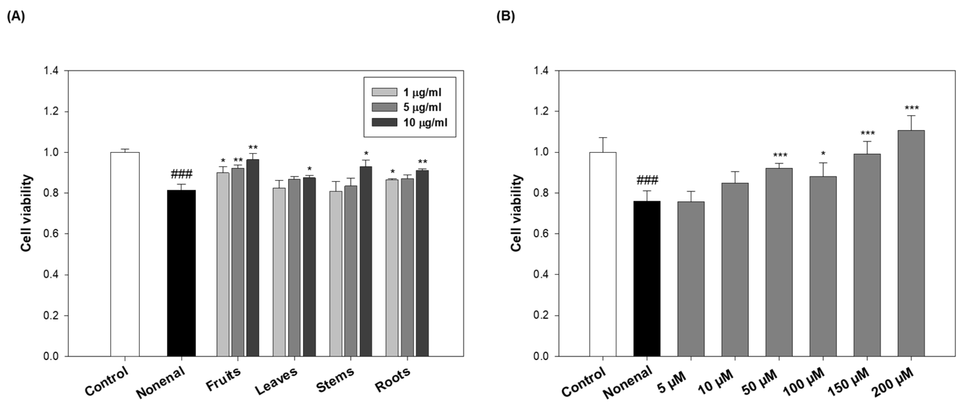 Molecules 30 02129 g005