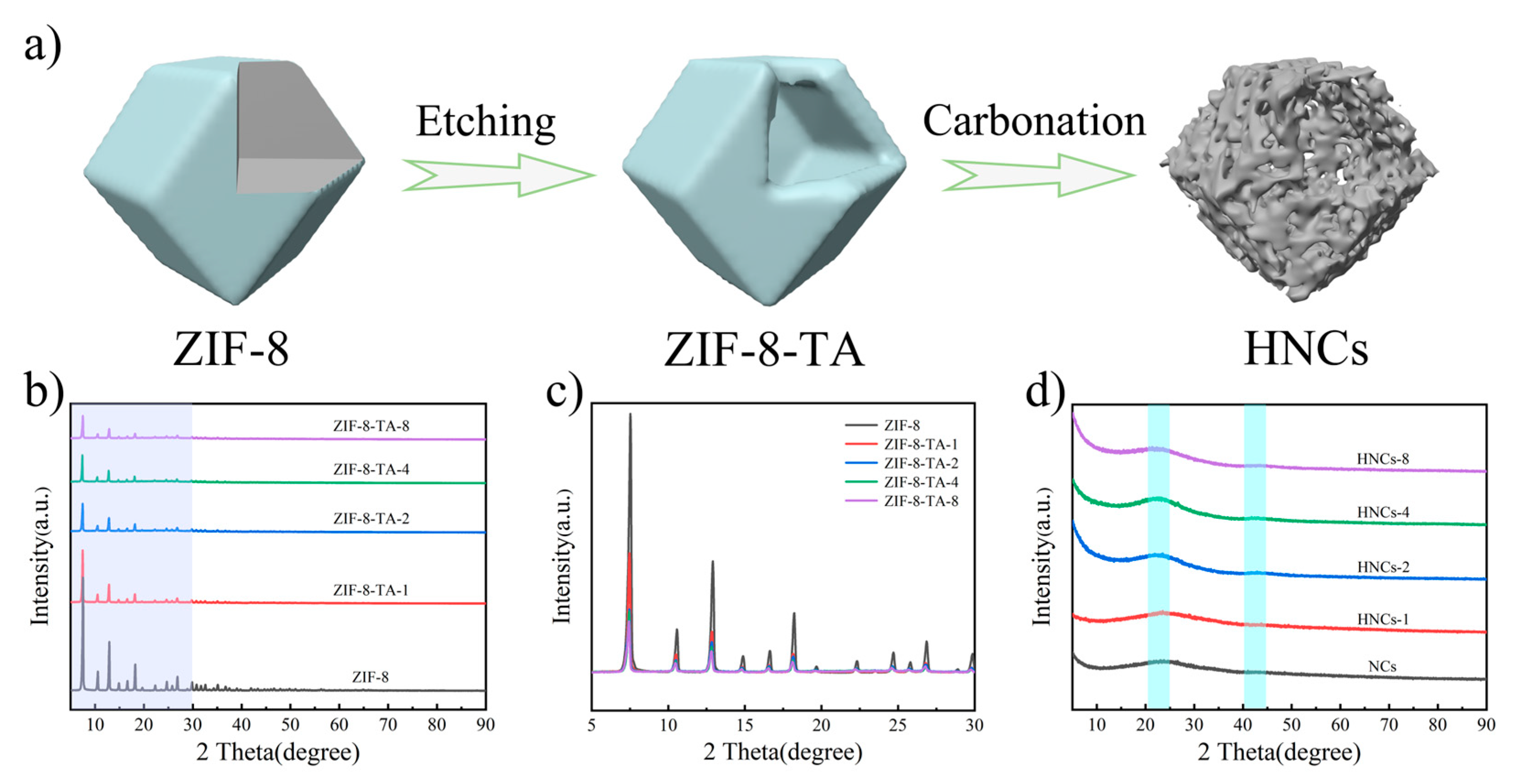 Molecules 30 02130 g001