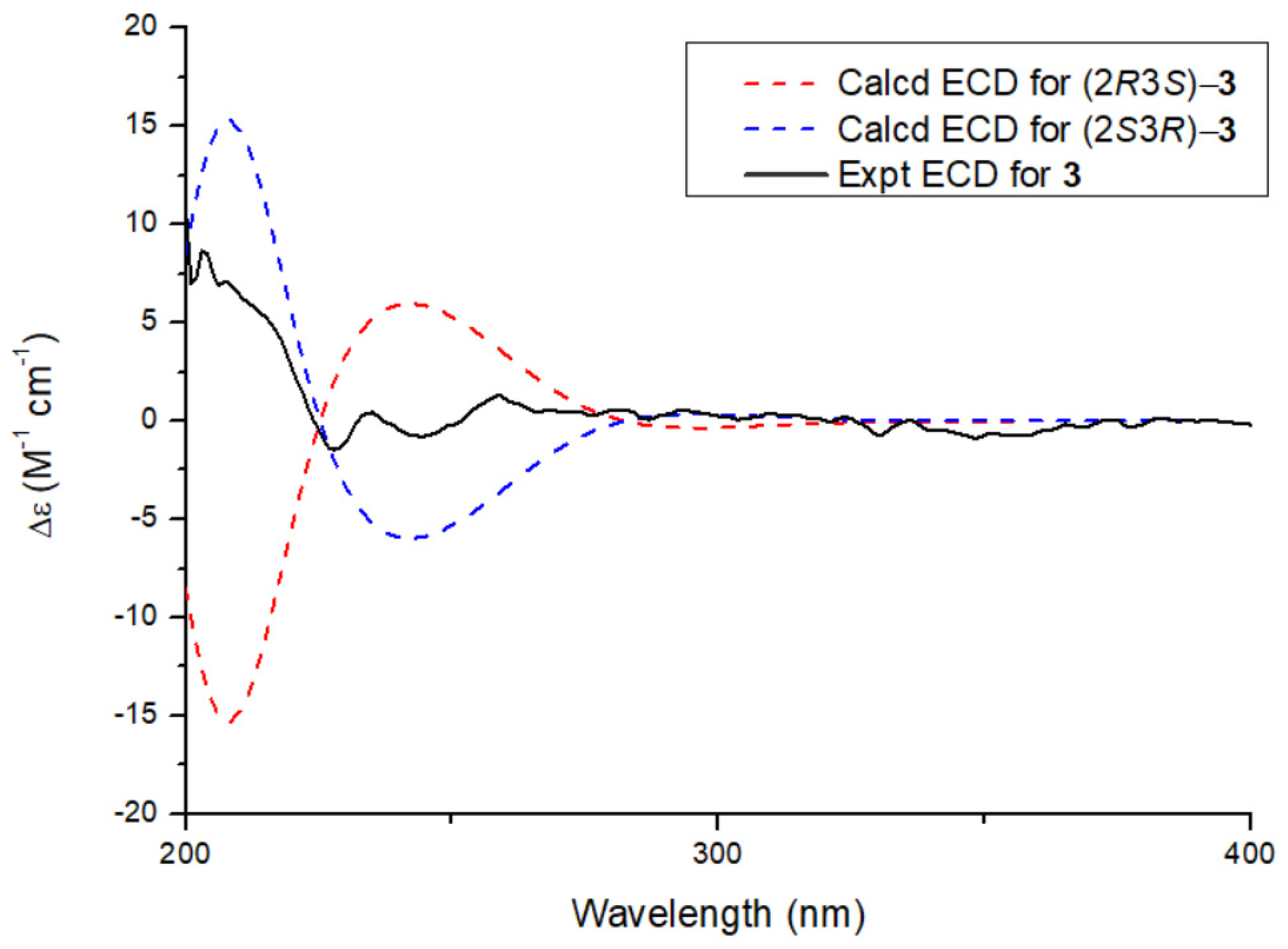 Molecules 30 02132 g003