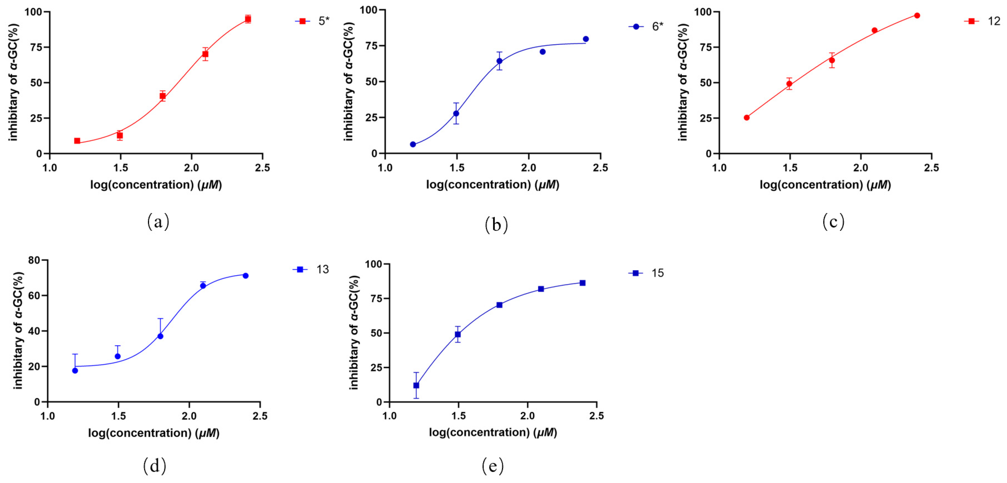 Molecules 30 02132 g005