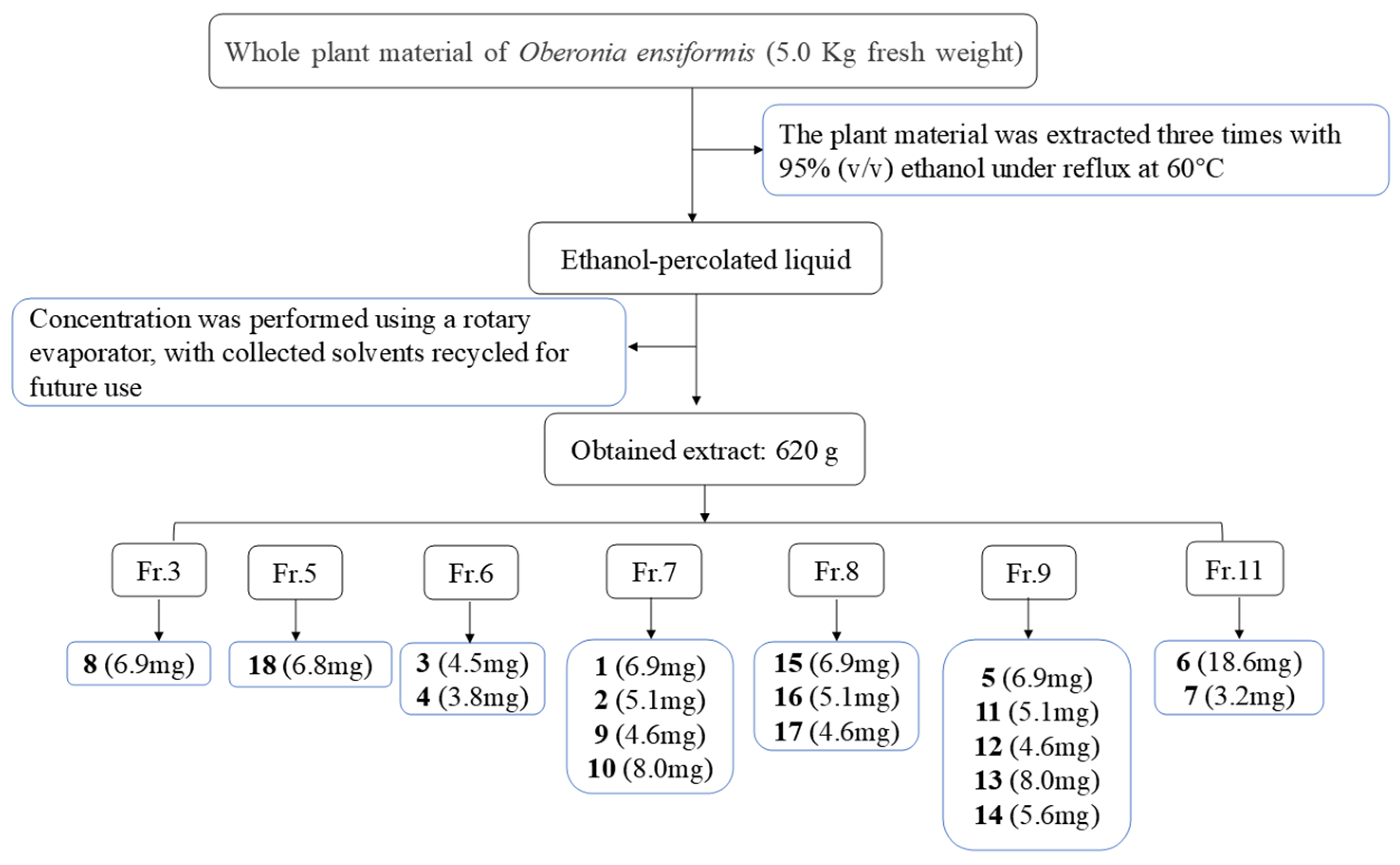 Molecules 30 02132 g006