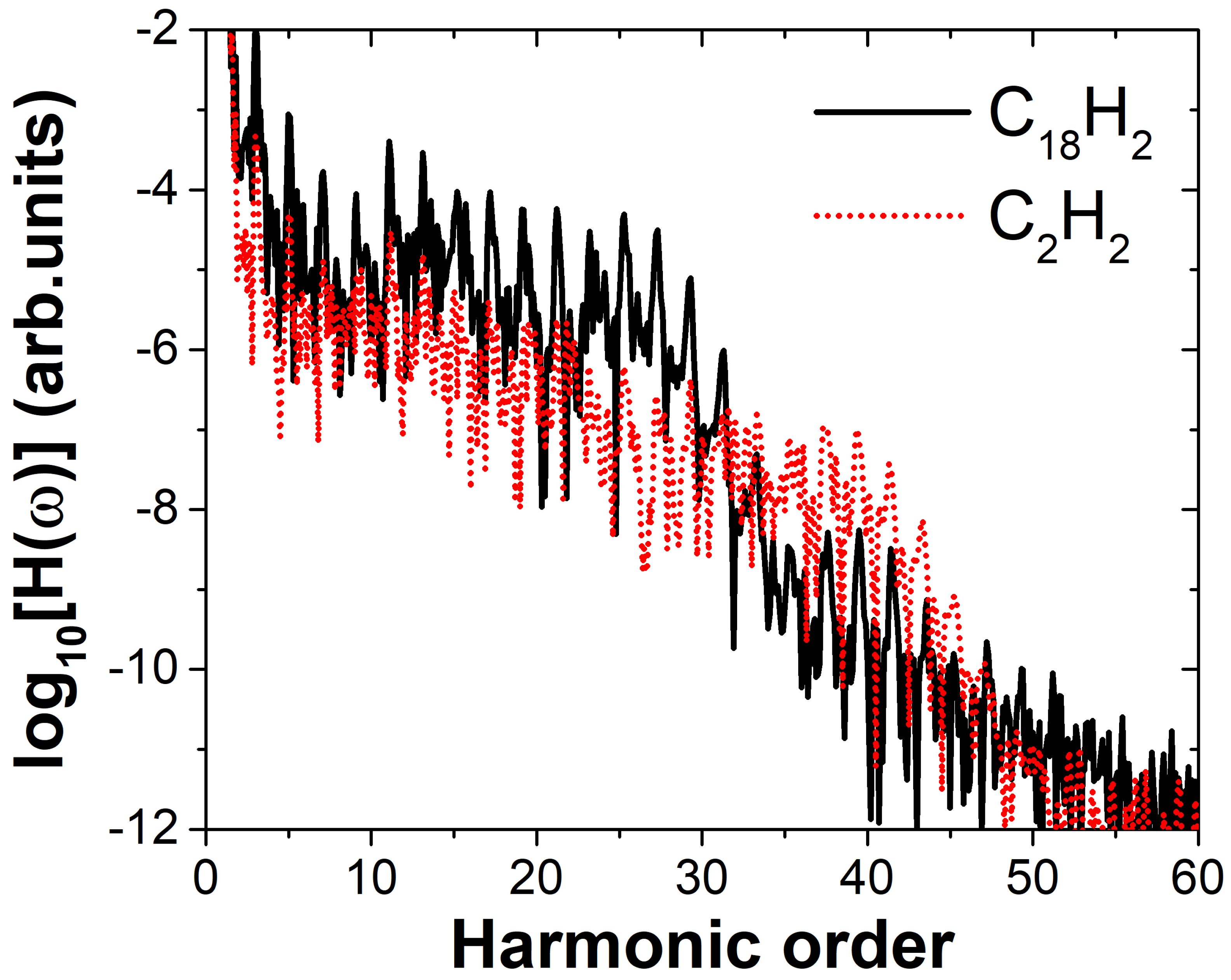 Molecules 30 02133 g002
