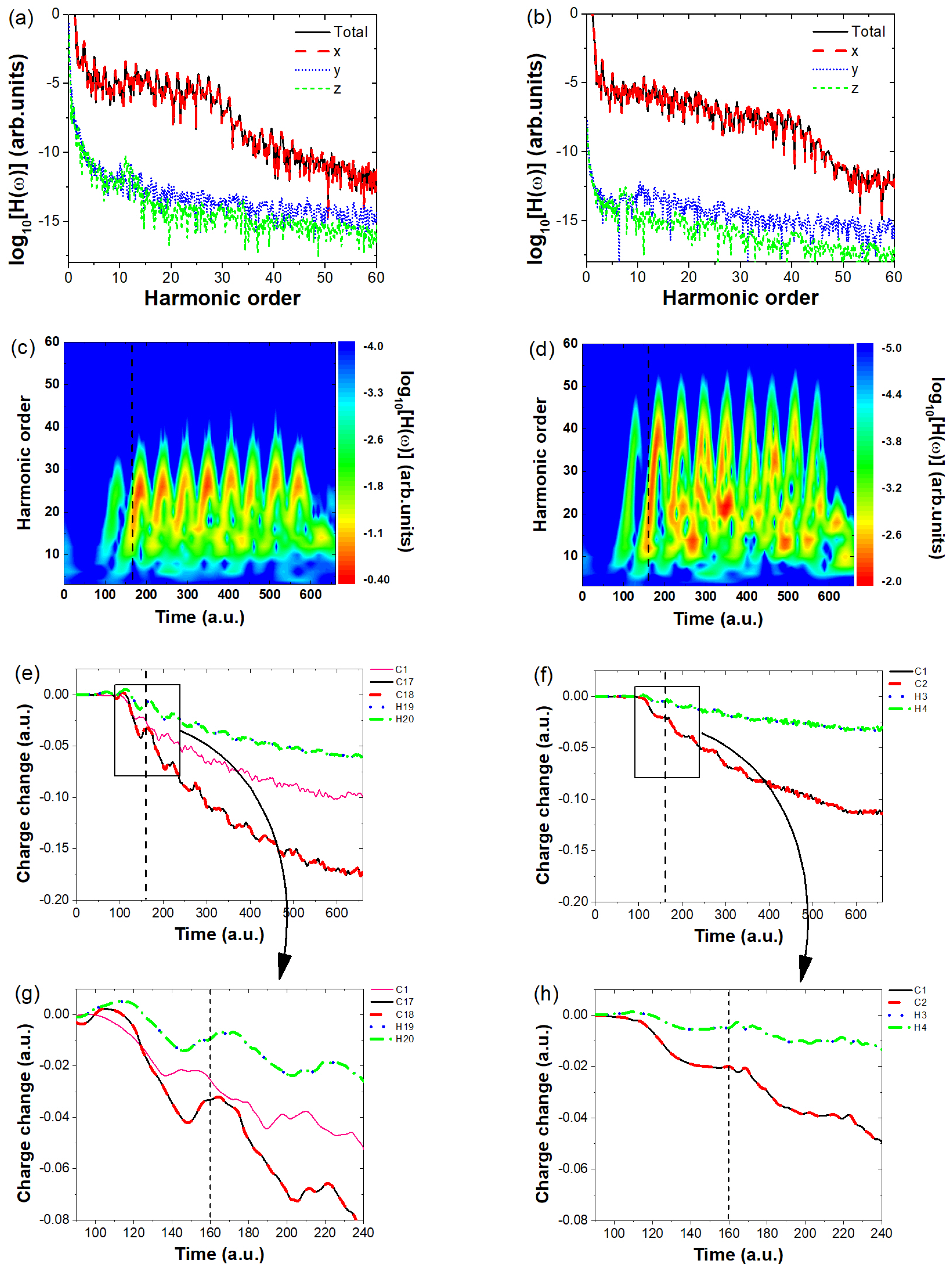 Molecules 30 02133 g003