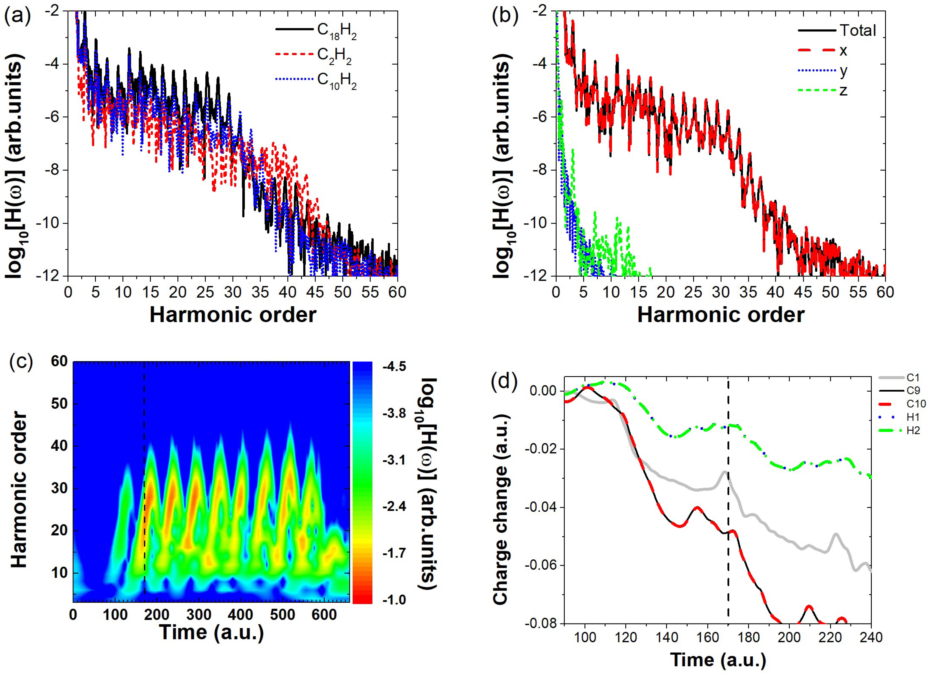 Molecules 30 02133 g007