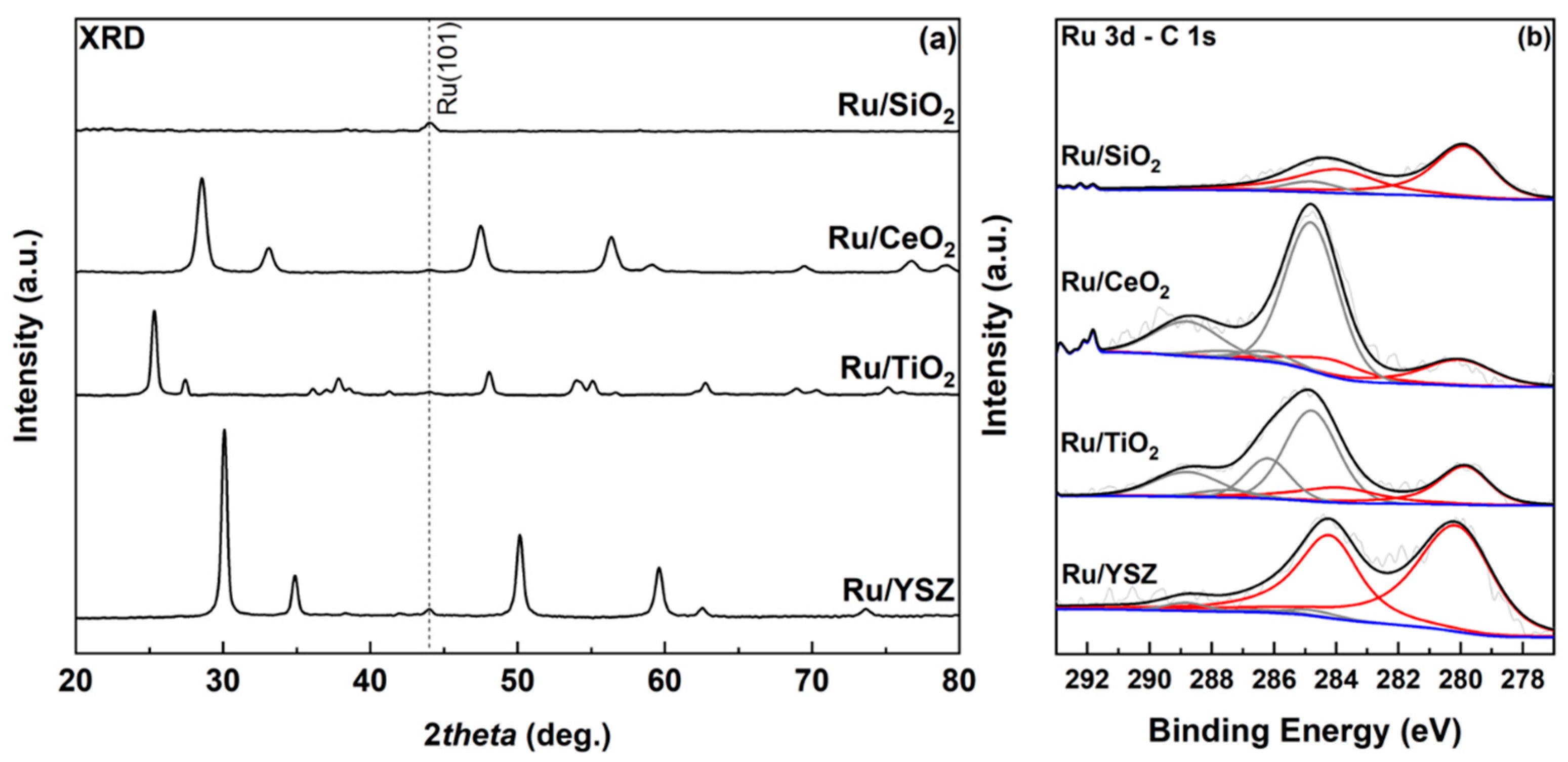 Molecules 30 02135 g001