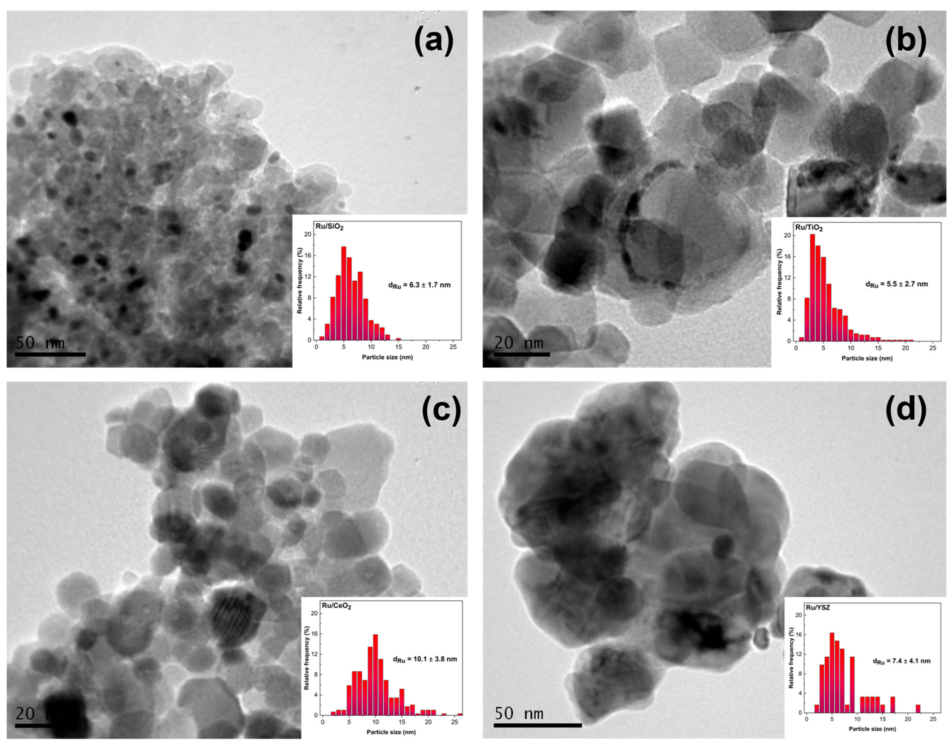 Molecules 30 02135 g002