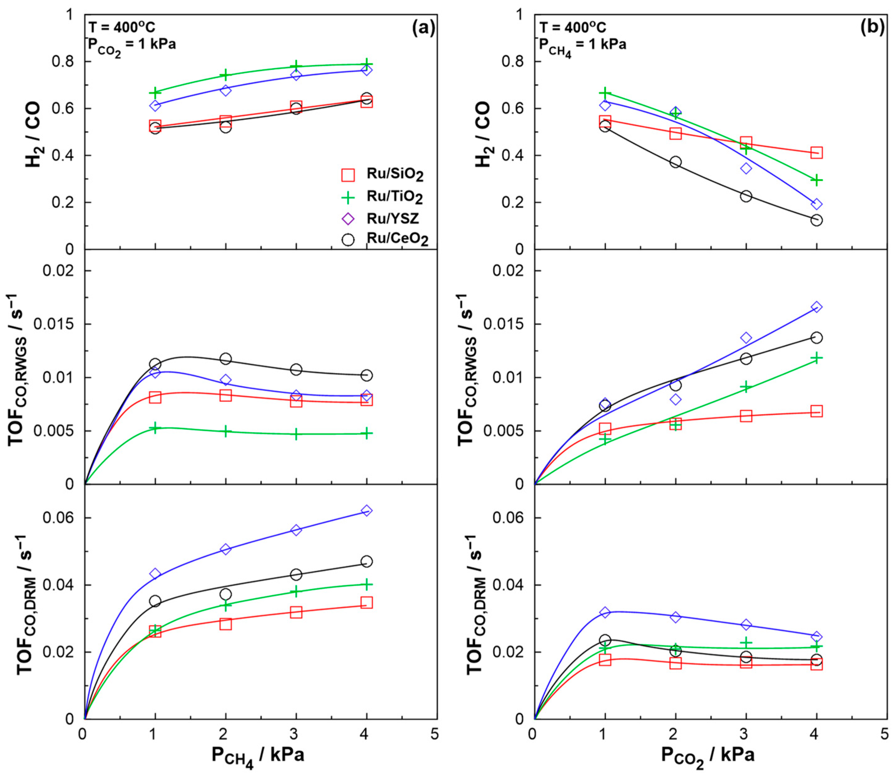 Molecules 30 02135 g003
