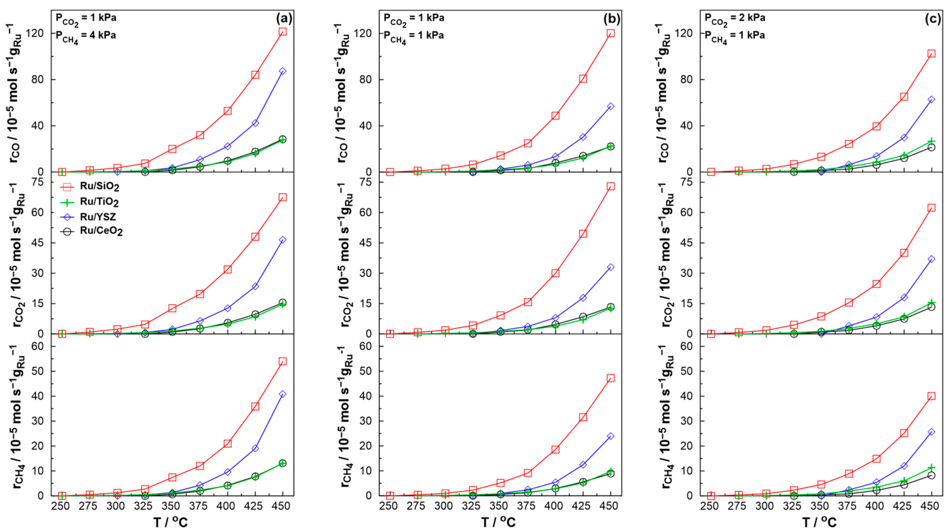Molecules 30 02135 g004