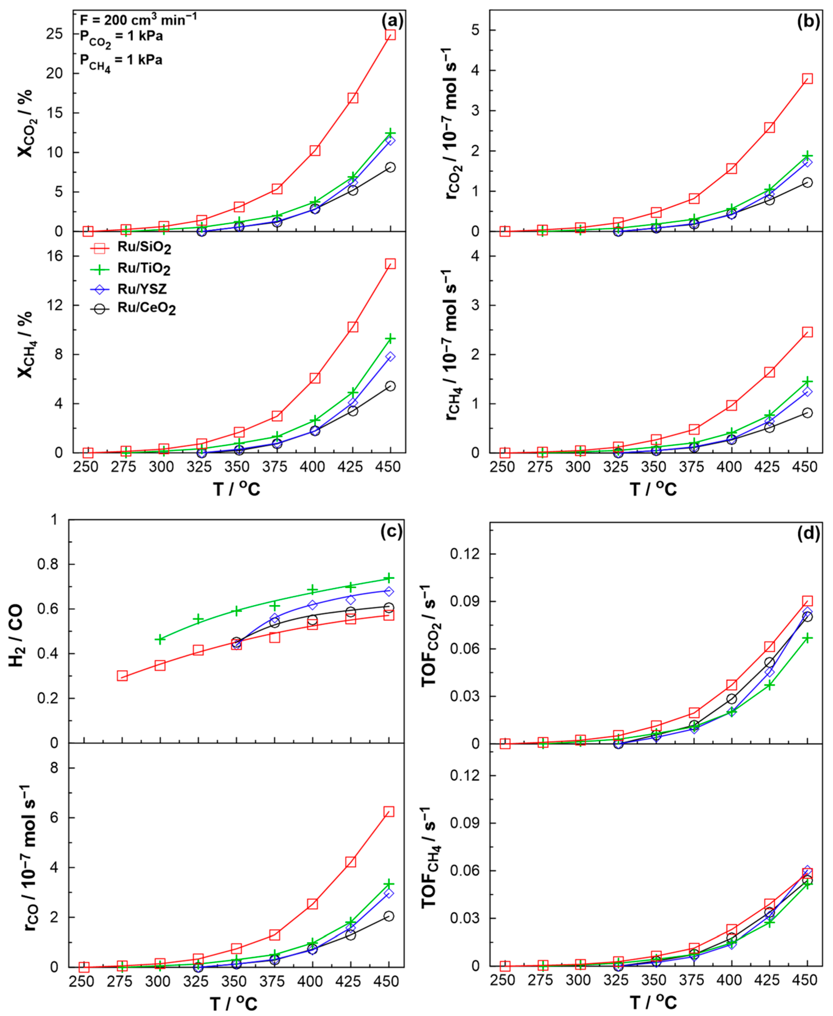 Molecules 30 02135 g005