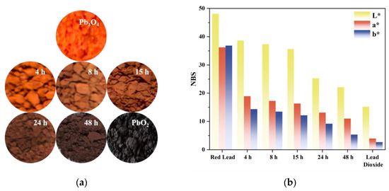 Pbo3 Aging and Discoloration of Red Lead (Pb3O4) Caused by Reactive Oxygen ...