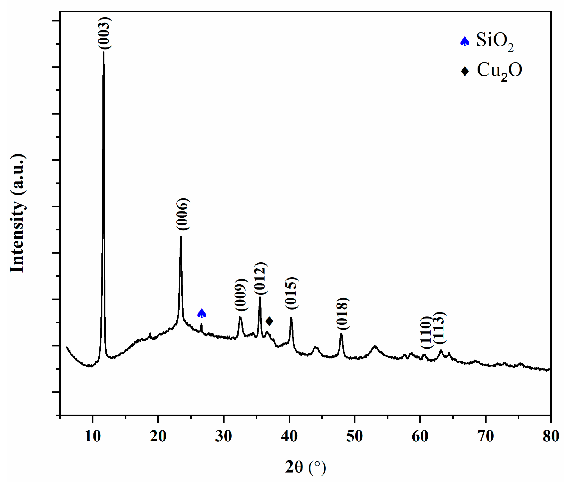 Molecules 30 02138 g001