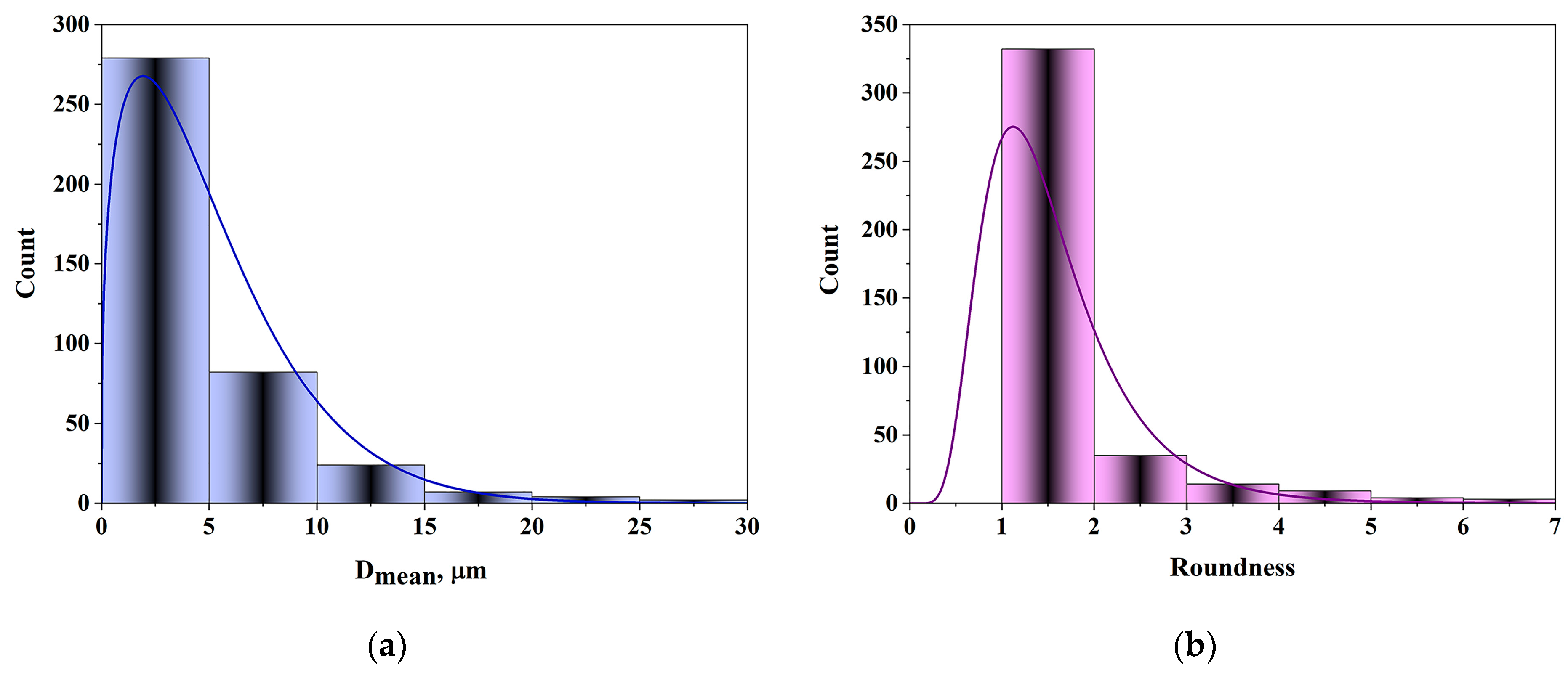 Molecules 30 02138 g003