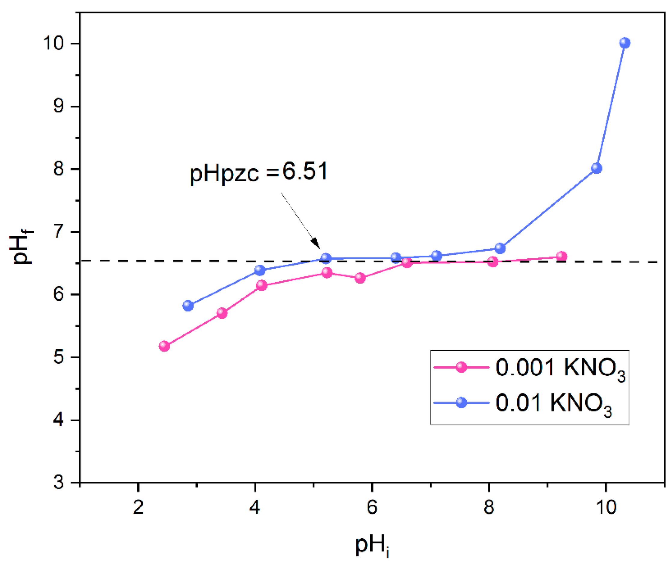 Molecules 30 02138 g005