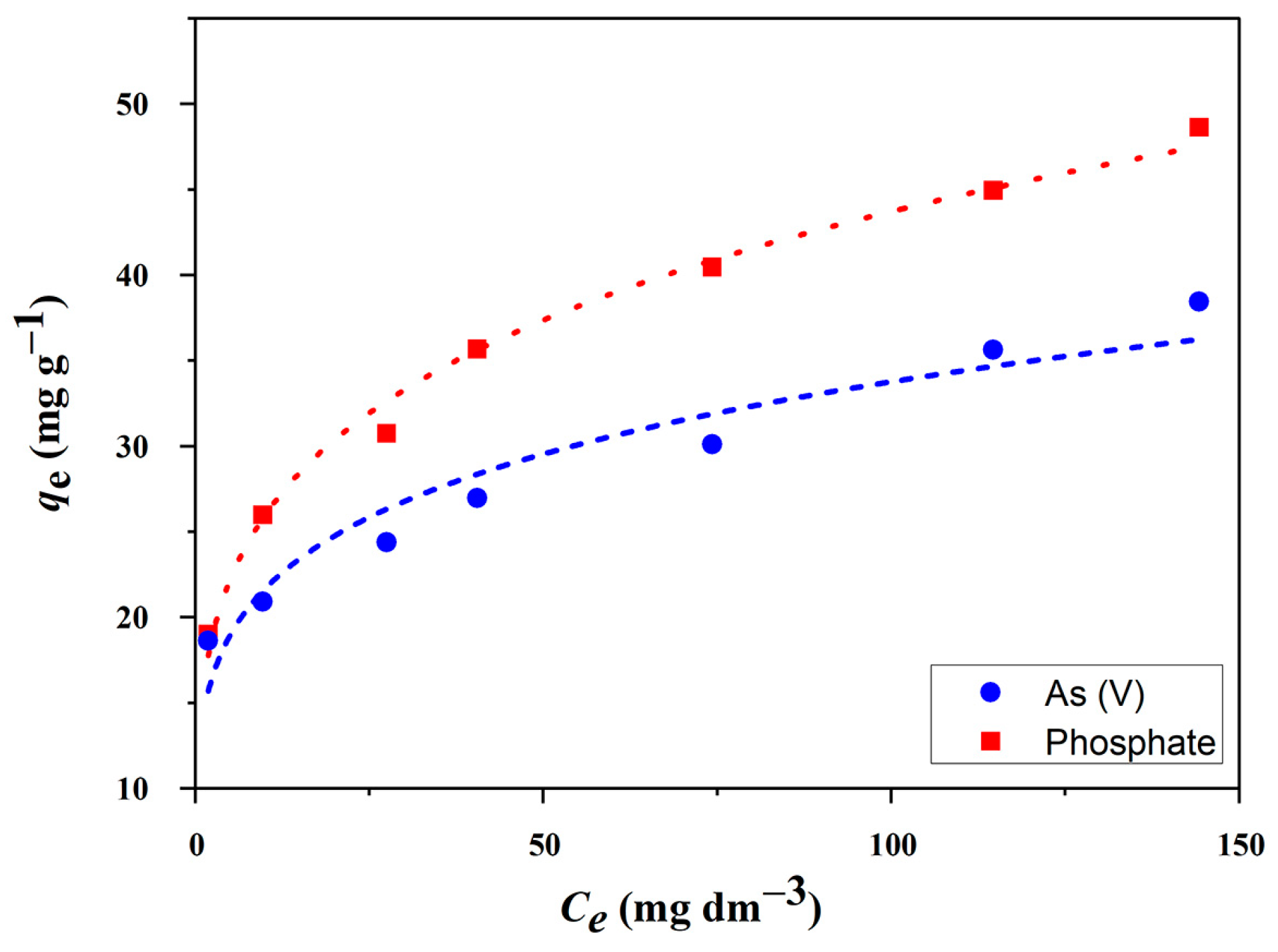 Molecules 30 02138 g007