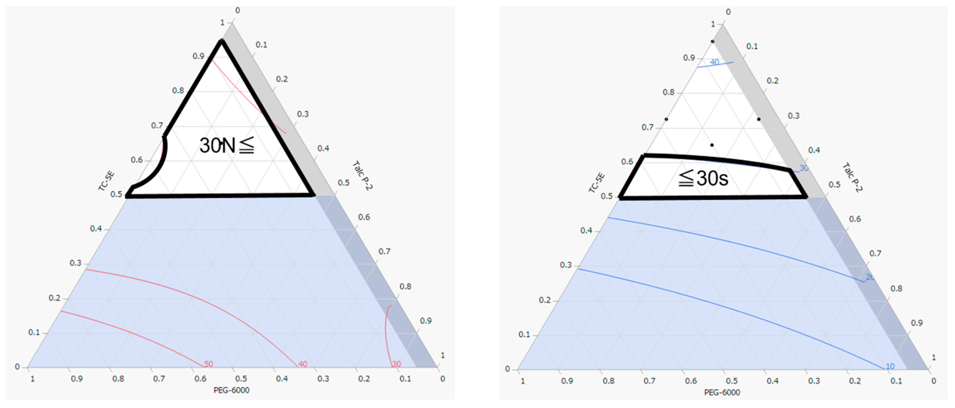 Molecules 30 02142 g003
