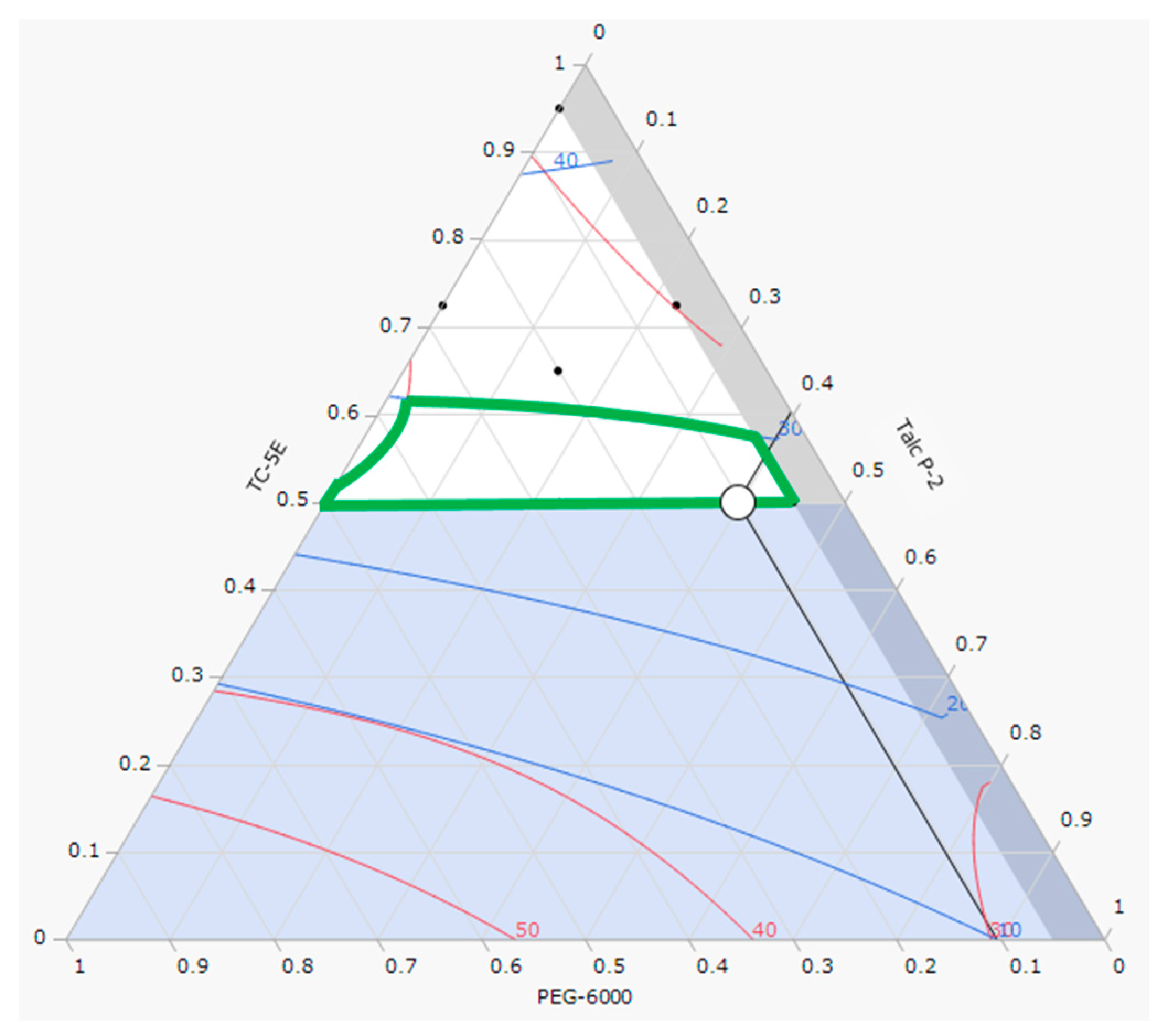 Molecules 30 02142 g004
