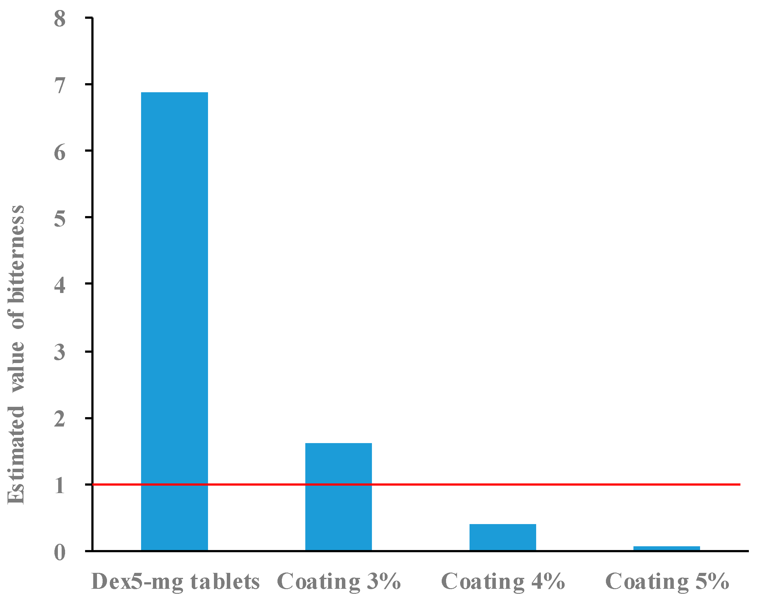 Molecules 30 02142 g007