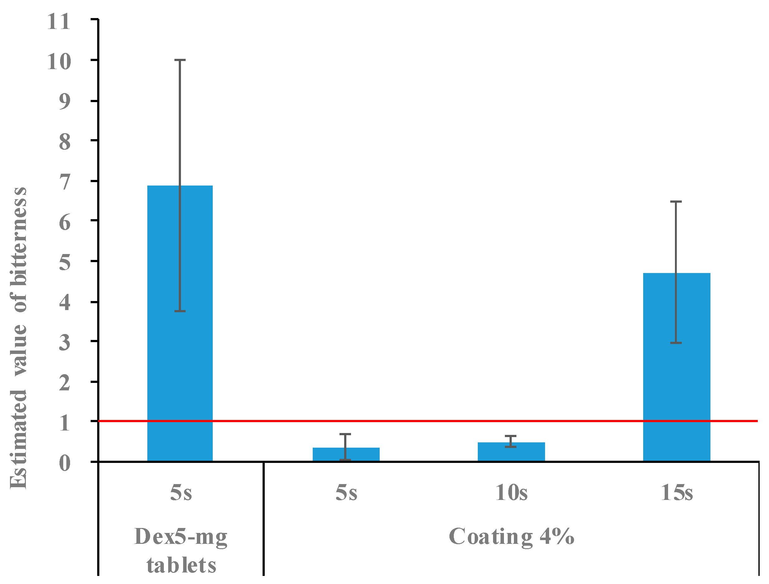 Molecules 30 02142 g008