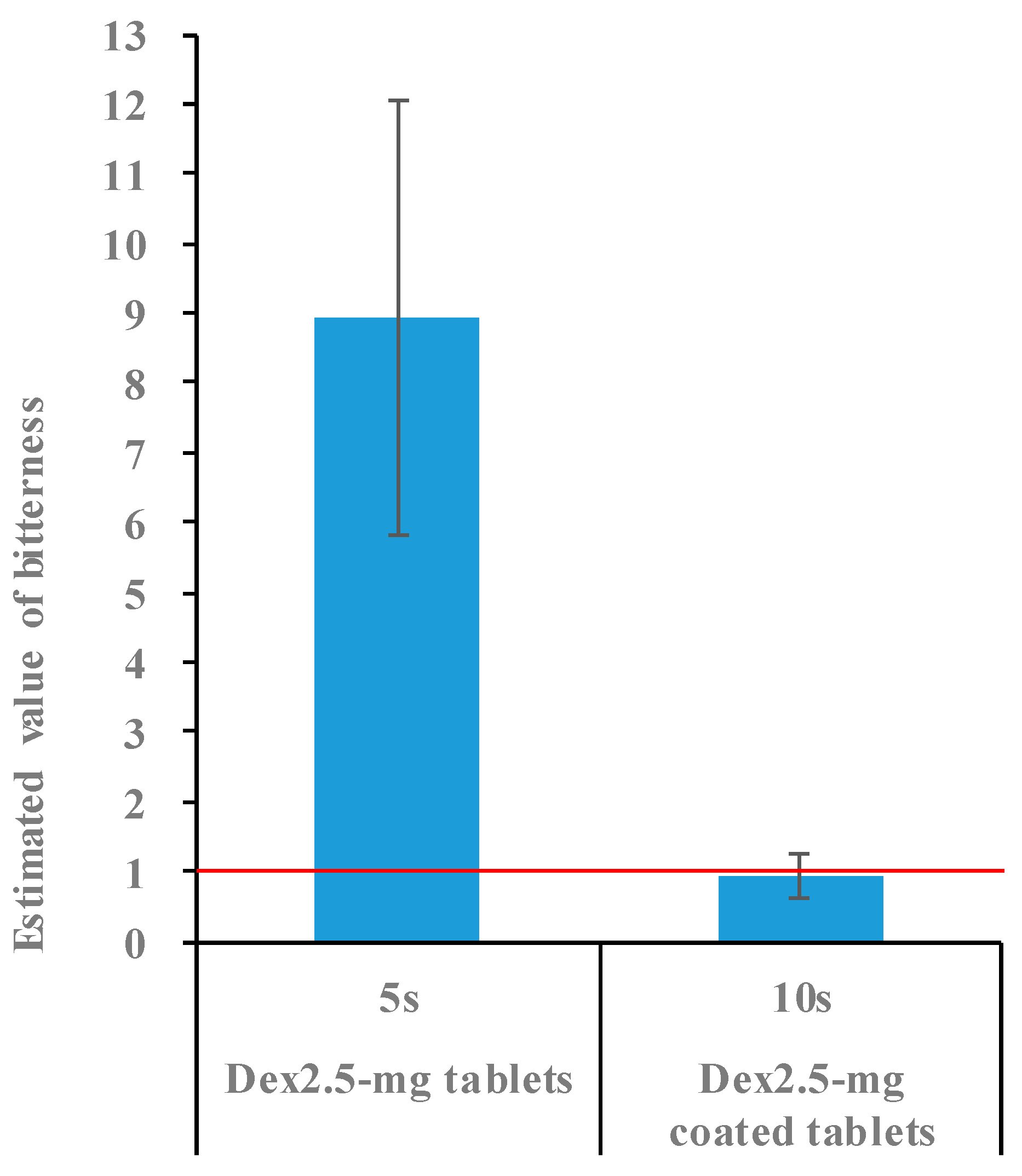 Molecules 30 02142 g009