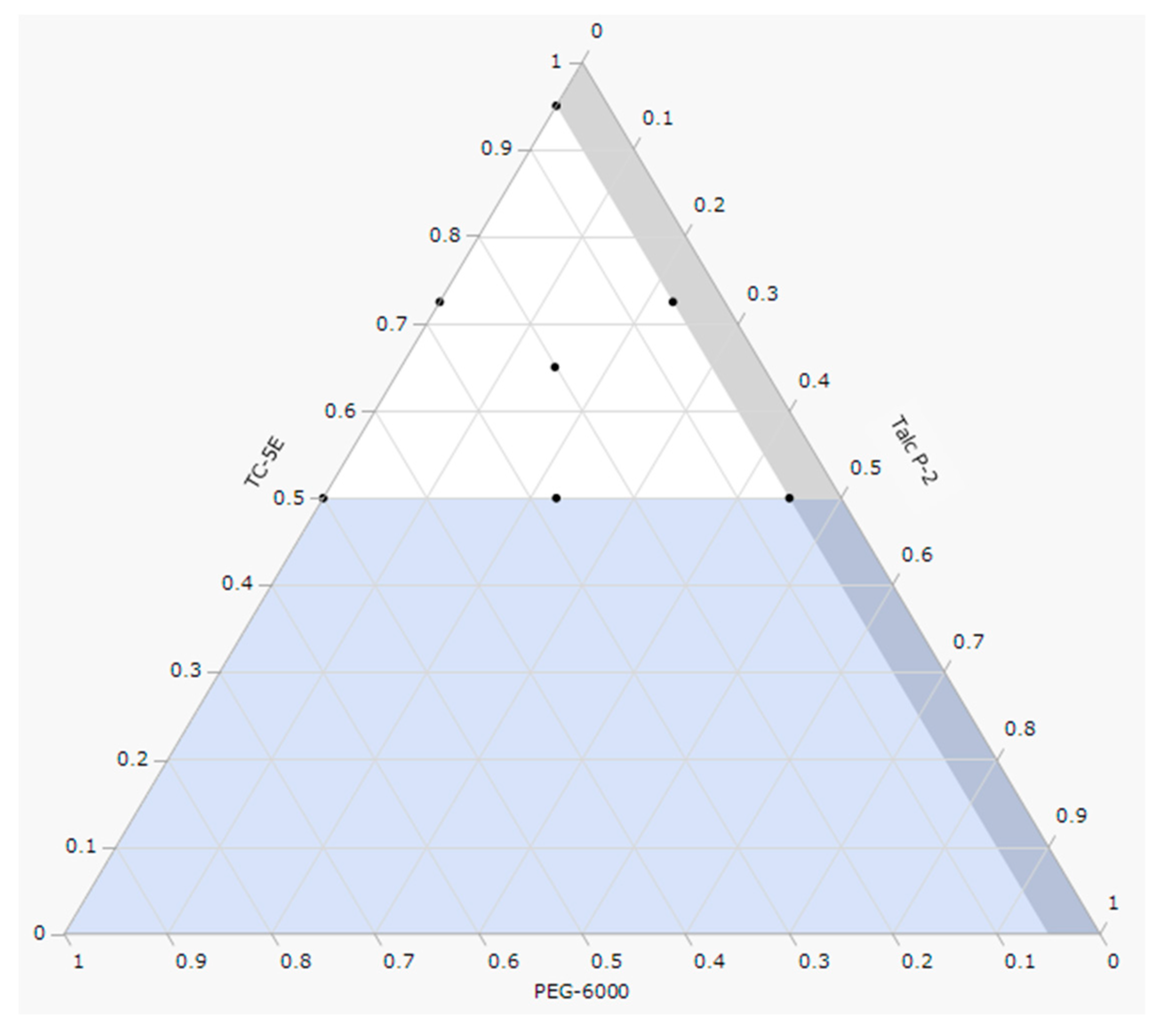 Molecules 30 02142 g010