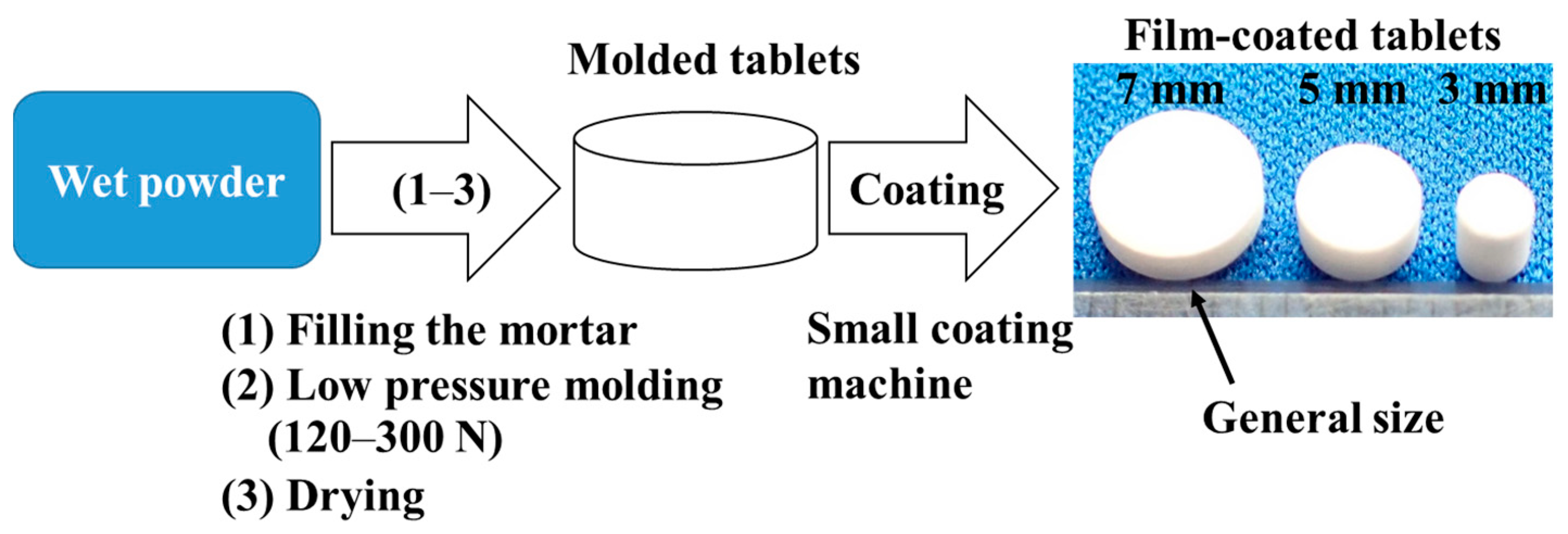 Molecules 30 02142 g011