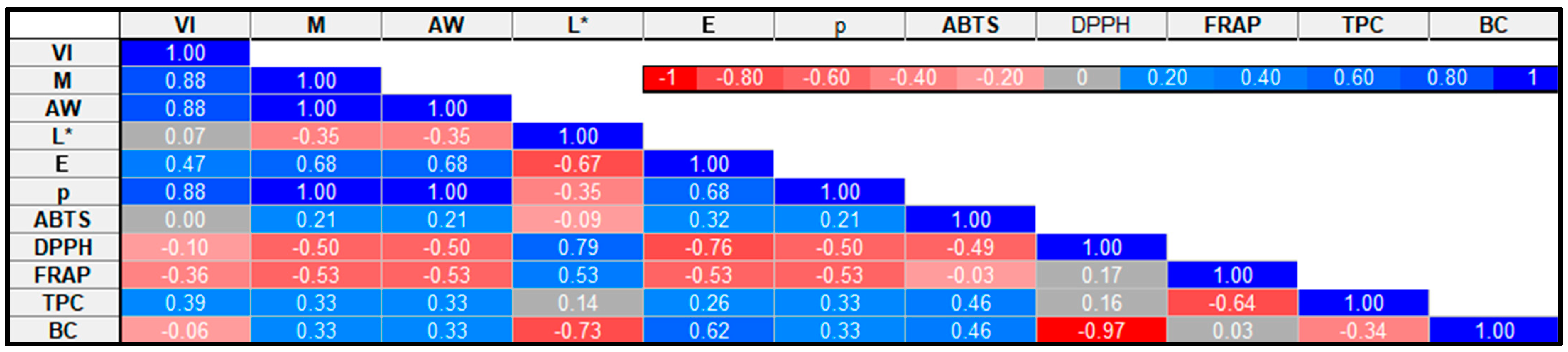Molecules 30 02143 g003