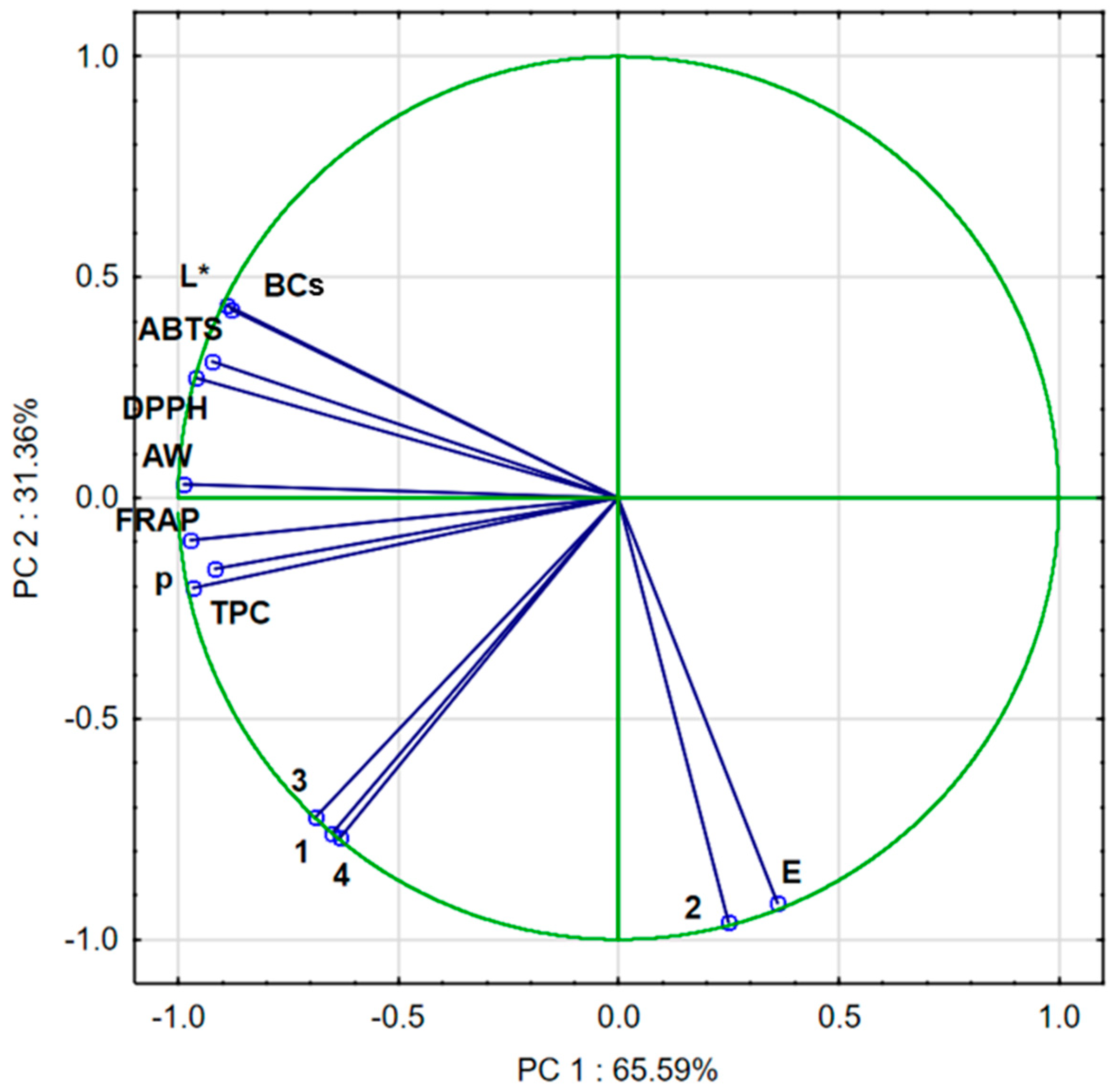 Molecules 30 02143 g004